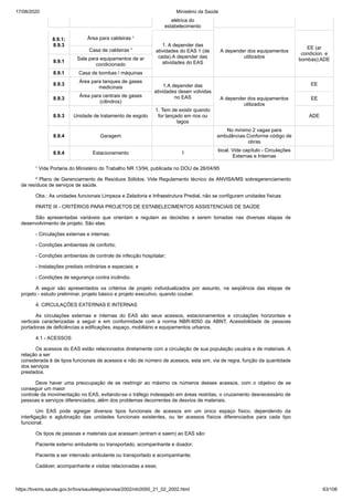 17/08/2020 Ministério da Saúde
https://bvsms.saude.gov.br/bvs/saudelegis/anvisa/2002/rdc0050_21_02_2002.html 63/106
elétrica do
estabelecimento
8.9.1;
8.9.3
Área para caldeiras ¹
1. A depender das
atividades do EAS 1 (de
cada).A depender das
atividades do EAS
A depender dos equipamentos
utilizados
EE (ar
condicion. e
bombas);ADE
Casa de caldeiras ¹
8.9.1
Sala para equipamentos de ar
condicionado
8.9.1 Casa de bombas / máquinas
8.9.3
Área para tanques de gases
medicinais 1.A depender das
atividades desen volvidas
no EAS A depender dos equipamentos
utilizados
EE
8.9.3
Área para centrais de gases
(cilindros)
EE
8.9.3 Unidade de tratamento de esgoto
1. Tem de existir quando
for lançado em rios ou
lagos
ADE
8.9.4 Garagem
No mínimo 2 vagas para
ambulâncias.Conforme código de
obras
8.9.4 Estacionamento 1
local. Vide capítulo - Circulações
Externas e Internas
¹ Vide Portaria do Ministério do Trabalho NR 13/94, publicada no DOU de 26/04/95
² Plano de Gerenciamento de Resíduos Sólidos. Vide Regulamento técnico da ANVISA/MS sobregerenciamento
de resíduos de serviços de saúde.
Obs.: As unidades funcionais Limpeza e Zeladoria e Infraestrutura Predial, não se configuram unidades físicas
PARTE III - CRITÉRIOS PARA PROJETOS DE ESTABELECIMENTOS ASSISTENCIAIS DE SAÚDE
São apresentadas variáveis que orientam e regulam as decisões a serem tomadas nas diversas etapas de
desenvolvimento de projeto. São elas:
- Circulações externas e internas;
- Condições ambientais de conforto;
- Condições ambientais de controle de infecção hospitalar;
- Instalações prediais ordinárias e especiais; e
- Condições de segurança contra incêndio.
A seguir são apresentados os critérios de projeto individualizados por assunto, na seqüência das etapas de
projeto - estudo preliminar, projeto básico e projeto executivo, quando couber.
4. CIRCULAÇÕES EXTERNAS E INTERNAS
As circulações externas e internas do EAS são seus acessos, estacionamentos e circulações horizontais e
verticais caracterizadas a seguir e em conformidade com a norma NBR-9050 da ABNT, Acessibilidade de pessoas
portadoras de deficiências a edificações, espaço, mobiliário e equipamentos urbanos.
4.1 - ACESSOS
Os acessos do EAS estão relacionados diretamente com a circulação de sua população usuária e de materiais. A
relação a ser
considerada é de tipos funcionais de acessos e não de número de acessos, esta sim, via de regra, função da quantidade
dos serviços
prestados.
Deve haver uma preocupação de se restringir ao máximo os números desses acessos, com o objetivo de se
conseguir um maior
controle da movimentação no EAS, evitando-se o tráfego indesejado em áreas restritas, o cruzamento desnecessário de
pessoas e serviços diferenciados, além dos problemas decorrentes de desvios de materiais.
Um EAS pode agregar diversos tipos funcionais de acessos em um único espaço físico, dependendo da
interligação e aglutinação das unidades funcionais existentes, ou ter acessos físicos diferenciados para cada tipo
funcional.
Os tipos de pessoas e materiais que acessam (entram e saem) ao EAS são:
Paciente externo ambulante ou transportado, acompanhante e doador;
Paciente a ser internado ambulante ou transportado e acompanhante;
Cadáver, acompanhante e visitas relacionadas a esse;
 