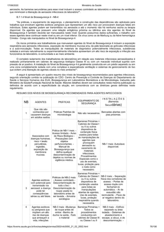 17/08/2020 Ministério da Saúde
https://bvsms.saude.gov.br/bvs/saudelegis/anvisa/2002/rdc0050_21_02_2002.html 76/106
aerossóis. As barreiras secundárias para esse nível incluem o acesso controlado ao laboratório e sistemas de ventilação
que minimizam a liberação de aerossóis infecciosos do laboratório"¹.
B.7.1.4 Nível de Biossegurança 4 - NB-4
"As práticas, o equipamento de segurança, o planejamento e construção das dependências são aplicáveis para
trabalhos que envolvam agentes exóticos perigosos que representam um alto risco por provocarem doenças fatais em
indivíduos. Estes agentes podem ser transmitidos via aerossóis e até o momento não há nenhuma vacina ou terapia
disponível. Os agentes que possuem uma relação antigênica próxima ou idêntica aos dos agentes do Nível de
Biossegurança 4 também deverão ser manuseados neste nível. Quando possuímos dados suficientes, o trabalho com
esses agentes deve continuar neste nível ou em um nível inferior. Os vírus como os de Marburg ou da febre hemorrágica
Criméia - Congo são manipulados no Nível de Biossegurança 4.
Os riscos primários aos trabalhadores que manuseiam agentes do Nível de Biossegurança 4 incluem a exposição
respiratória aos aerossóis infecciosos, exposição da membrana mucosa e/ou da pele lesionada as gotículas infecciosas
e a auto-inoculação. Todas as manipulações de materiais de diagnóstico potencialmente infecciosos, substâncias
isoladas e animais naturalmente ou experimentalmente infectados apresentam um alto risco de exposição e infecção aos
funcionários de laboratório, à comunidade e ao meio ambiente.
O completo isolamento dos trabalhadores de laboratórios em relação aos materiais infecciosos aerossolizados é
realizado primariamente em cabines de segurança biológica Classe III ou com um macacão individual suprido com
pressão de ar positivo. A instalação do Nível de Biossegurança 4 é geralmente construída em um prédio separado ou em
uma zona completamente isolada com uma complexa e especializada ventilação e sistemas de gerenciamento de lixo
que evitem uma liberação de agentes viáveis no meio ambiente"¹.
A seguir é apresentado um quadro resumo dos níveis de biossegurança recomendados para agentes infecciosos,
segundo orientação contida na publicação do CDC- Centro de Prevenção e Controle de Doenças do Departamento de
Saúde e Serviços Humanos dos EUA, Biossegurança em Laboratórios Biomédicos e de Microbiologia, traduzida pelo
Ministério da Saúde/Fundação Nacional de Saúde. Maiores detalhes devem ser consultados nesta mesma publicação ou
definidos de acordo com a especificidade da situção, em consonância com as diretrizes gerais definidas neste
regulamento.
RESUMO DOS NÍVEIS DE BIOSSEGURANÇA RECOMENDADOS PARA AGENTES INFECCIOSOS
NB AGENTES PRÁTICAS
EQUIPAMENTO DE
SEGURANÇA
I N S TA L A Ç Õ E S
(Barreiras
Secundárias)
1
Que não são
conhecidos por
causarem doenças
em adultos sadios.
Práticas Padrões de
microbiologia
Não são necessários
Bancadas abertas com
pias próximas.
2
Associados com
doenças humanas,
risco = lesão
percutânea,
ingestão,
exposição da
membrana
mucosa.
Prática de NB-1 mais: -
Acesso limitado - Aviso
de Risco Biológico -
Precauções com
objetos
perfurocortantes. -
Manual de
Biossegurança que
defina qualquer
descontaminação de
dejetos ou normas de
vigilância médica.
Barreiras Primárias =
Cabines de Classe I
ou II ou outros
dispositivos de
contenção física
usados para todas
as manipulações de
agentes que
provoquem
aerossóis ou
vazamento de
materiais
infecciosos;
Procedimentos
Especiais como o
uso de aventais,
luvas, proteção para
o rosto como
necessário.
NB-1 mais: Autoclave
disponível.
3
Agentes exóticos
com potencial para
transmissão via
aerossol; a doença
pode ter
conseqüências
sérias ou até fatais.
Práticas de NB-2 mais:
- Acesso controlado -
Descontaminação de
todo o lixo -
Descontaminação da
roupa usada no
laboratório antes de
ser lavada. - Amostra
sorológica
Barreiras Primárias =
Cabines de Classe I
ou II ou outros
dispositivos de
contenção usados
para todas as
manipulações
abertas de agentes;
Uso de aventais,
luvas, proteção
respiratória quando
necessária.
NB-2 mais: - Separação
física dos corredores de
acesso. - Portas de
acesso dupla com
fechamen-to
automático. - Ar de
exaustão não
recirculante. - Fluxo de
ar negativo dentro do
laboratório.
4 Agentes exóticos
ou perigosos que
impõem um alto
riso de doenças
que ameaçam a
vida, infecções
NB-3 mais: -Mudança
de roupa antes de
entrar. -Banho de
ducha na saída. -Todo
o material
Barreiras Primárias =
Todos os
procedimentos
conduzidos em
cabines de Classe III
ou Classe I ou II
NB-3 mais: - Edifício
separado ou área
isolada. - Sistemas de
abastecimento e
escape, a vácuo, e de
descontaminação. -
 