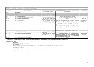 52
UNIDADE FUNCIONAL: 4 – APOIO AO DIAGNÓSTICO E TERAPIA (cont.)
Nº ATIV. UNIDADE / AMBIENTE DIMENSIONAMENTO INSTALAÇÕES
QUANTIFICAÇÃO (min.) DIMENSÃO(min.)
4.2 Imagenologia ¹
4.2.5.b Hemodinâmica
4.2.1 Consultório indiferenciado 1. "In loco" ou não 7,5 m² HF
4.2.2 Área de recepção de pacientes 1 Suficiente para o recebimento de uma maca
4.2.4 Área de escovação (degermação cirúrgica dos braços) 2 torneiras para cada sala de exames 1,10 m² por torneira com dim. mínima = 1,0 m HF
4.2.5.b Área de comando e componentes técnicos 1 para cada sala de exames. Uma
sala pode servir à 2 salas de exames
8,0 m² AC;EE;ED;
4.2.4.b Sala de exames e terapias 1 sala. O nº de salas depende da
capacidade de produção do equip. e
da demanda de exames do EAS
ADE, com distâncias mínima entre as bordas ou extremidades
do equipamento e todas as paredes da sala igual à:
- 1,0 m das bordas laterais da mesa de exame do equip.;
- 0,6 m das demais bordas ou extremidades do equipamento.
Obs.:
O dimensionamento das salas de exames, devem obedecer
também a distância mínima de 1,5m de qualquer parede da sala
sala ou barreira de proteção ao ponto emissão de radiação do
equipamento, observando-se sempre os deslocamentos máximos
permitidos pelo mesmo. Pé-direito mínimo = 2,7 m
FO;FAM;AC;EE;
FVC;ED;ADE
4.2.6 Posto de enfermagem e serviços 1 a cada 12 leitos de recuperação
pós-anestésica
4,5 m² HF;EE
4.2.3.; 4.2.7 Área de indução e recuperação pós-anestésica 1 área. O nº de leitos deve ser igual
ao nº de salas + 1.
8,0 m². Distância entre as macas igual a 0,8 m, entre macas e
paredes, exceto cabeceira, igual a 0,6 m e com espaço suficiente
para manobra da maca junto ao pé dessa. O nº de macas depende
dos tipos e demanda dos exames previstos.
HF;FO;FN;FAM;
FVC;EE;ED
4.2.10 Sala de interpretação e laudos (leitura de filmes) 1 4,5 m²
¹ Vide Portaria nº 453/98 do Ministério da Saúde “ Diretrizes de Proteção Radiológica em Radiodiagnóstico Médico e Odontológico, publicada no DO de 02/06/98.
AMBIENTES DE APOIO:
Imagenologia:
Hemodinâmica ( unidade de acesso restrito):
-Sala de utilidades
-Sanitário com vestiário para funcionários (barreira). Se houver mais de uma sala de exames e terapias deverão existir dois sanitários (mas. e fem.)
-Sanitário com vestiários para pacientes
-Depósito de material de limpeza
-Sala administrativa
-Laboratório de processamento de filmes (“in loco” ou não ou compartilhado com o da radiologia)
-Rouparia
*-Sala de preparo de equipamentos e materiais
 