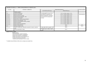 56
UNIDADE FUNCIONAL: 4 – APOIO AO DIAGNÓSTICO E TERAPIA (cont.)
Nº ATIV. UNIDADE / AMBIENTE DIMENSIONAMENTO INSTALAÇÕES
QUANTIFICAÇÃO (min.) DIMENSÃO(min.)
4.3 Métodos gráficos ¹
4.3.2 Cabine de audiometria 1 de cada, quando for o caso. O nº de 1,4 m² com dim. mínima =1,2 m
4.3.2;4.3.3 Sala de otoneurologia salas depende da capacidade de pro - 11,0 m² com dim. mínima =2,2 m HF;ED;ADE;EE
4.3.2;4.3.3 Sala de potenciais evocados dução do equipamento e da demanda 5,5 m² com dim. mínima =2,2 m
4.3.2;4.3.3 Sala de eletroencefalografia – EEG de exames do EAS e do tipo de ativi - 5,5 m² com dim. mínima =2,2 m
4.3.2;4.3.3 Sala de eletromiografia des desse 5,5 m² com dim. mínima =2,2 m
4.3.2; 4.3.3 Sala de fluxo vascular contínuo (Doppler) 5,5 m² com dim. mínima =2,2 m
4.3.2; 4.3.3 Sala de eletrocardiografia – ECG 5,5 m² com dim. mínima =2,2 m
4.3.2; 4.3.3 Sala de eletrocardiografia contínua - (Holter) 5,5 m² com dim. mínima =2,2 m
4.3.2; 4.3.3 Sala de ergometria 5,5 m² com dim. mínima =2,2 m
4.3.2; 4.3.3 Sala de fonomecanocardiografia 5,5 m² com dim. mínima =2,2 m
4.3.2; 4.3.3 Sala de função pulmonar 4,0 m² EE
4.3.2 Sala para estudos do sono 4,0 m² ED;EE
4.3.2; 4.3.3 Área de comando para: audiometria, potenciais evocados e estudo do
sono
1 para cada sala de exames. Uma
área pode servir à 2 salas de exames
4,0 m²
4.3.3 Sala de interpretação e laudos 1. Quando não for feita nas salas de
exames
6,0 m²
AMBIENTES DE APOIO:
Métodos gráficos:
-Área para recepção e registro de pacientes
-Sala de espera de pacientes e acompanhantes
-Sanitários para pacientes e acompanhantes
-Sanitário para paciente (sala de estudo do sono)
-Vestiários para pacientes (ergometria)
*-Sanitários para funcionários ("in loco” ou não)
¹ A unidade funcional Métodos Gráficos não se configura uma unidade física
 