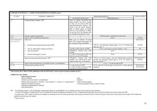 62
UNIDADE FUNCIONAL: 4 – APOIO AO DIAGNÓSTICO E TERAPIA (cont.)
Nº ATIV. UNIDADE / AMBIENTE DIMENSIONAMENTO INSTALAÇÕES
QUANTIFICAÇÃO (min.) DIMENSÃO(min.)
4.7 Centro de Parto Normal - CPN Pode ser adotado unicamente para
partos normais “sem risco”, quando
se fizer uso da técnica PPP (pré-
parto/parto/pós-parto natural). Não
exclui o uso do centro obstétrico
para os demais partos no próprio
EAS ou no de referência. A distân-
cia até esse EAS de referência deve
ser vencida em no máximo 1 hora
4.7.1. Área de recepção de parturiente 1 Suficiente para o recebimento de uma maca
4.7.2 Sala de exame e admissão de parturientes 1 8,0 m² HF;HQ
4.7.3; 4.7.6; 4.7.8;
4.7.11; 4.7.12
Salão com: Salão com no máximo 10 boxes/
salas. CPN isolados não poderão ado-
tar a solução de boxes individuais
HF;FO;FVC;
• Box/Sala para pré-parto/parto/pós-parto (PPP) 1 10,5 m² com dimensão mínima igual a 3,2 m. Nº máximo de
leitos por sala =1
FAM;EE
• Área de (degermação cirúrgica dos braços) 1 lavabo a cada 2 boxes/s. de PPP 1,10 m² por torneira com dim. mínima = 1,0 m HF
• Área de prescrição Obrigatório somente para CPN
isolados
2,0 m²
• Posto de enfermagem e serviços 1 a cada 10 boxes/salas de PPP. Op-
tativo no caso de CPN isolados
6,0 m² HF;EE
Quarto para pré-parto/parto/pós-parto - PPP ¹ Obrigatório somente para CPN
isolados. 10 a cada posto de enfer-
magem quando na u. de internação
12,0 m² ou 14,0 m² (quarto + área com bancada para assistência
de RN) com dimensão mínima igual a 3,0 m. Nº máximo de
leitos por quarto = 1
HF;HQ;FO;FVC;
FAM;EE
4.7.3 Sala de estar para parturientes em trabalho de parto e acompanhantes 1 3,5 m² x nº total de salas de PPP
4.7.10 Sala/área para assistência de R.N. 1 a cada 10 boxes de PPP
1 a cada 10 salas ou quartos de PPP
sem área de assistência de RN
6,0 m² para até 2 salas de parto. Acrescer 0,8 m² para cada sala
adicional
HQ;FAM;FO;
FVC;EE;ED
Vide Portaria MS nº 985 de 5/8/99, publicada no DO de 6/8/99 sobre Centro de parto normal no âmbito do SUS.
AMBIENTES DE APOIO:
Centro de parto normal:
-Sala de utilidades -Copa
-Sanitários para funcionários e acompanhantes -Rouparia
-Banheiro para parturientes (1 lavatório, 1 bacia sanitária. e 1 chuveiro a c/ 4 parturientes)² *-Sala de ultrassonografia
-Depósito de material de limpeza *-Área para guarda de macas e cadeira de rodas
-Depósitos de equipamentos e materiais
-Sala administrativa
Obs.: - Os ambientes de apoio e a sala de admissão e higienização podem ser compartilhados com os ambientes externos à área restrita do centro obstétrico.
- A técnica PPP permite a variação para PP com a realização do pós-parto na unidade de internação do EAS. A higenização da parturiente deverá ser feita no próprio boxe/sala ou quarto para PPP.
- ¹ Os quartos para “PPP” podem se localizar em unidades de internação de um EAS, desde que possuam uma área para assistência de RN no interior do quarto ou uma sala exclusiva para essa atividade. CPN isolados não
poderão ter mais do que cinco quartos.
- ² Junto aos boxes.
 