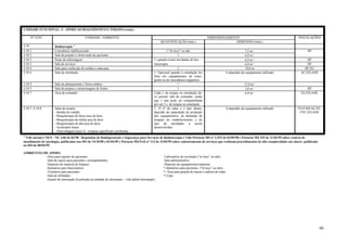 66
UNIDADE FUNCIONAL: 4 - APOIO AO DIAGNÓSTICO E TERAPIA (cont.)
Nº ATIV. UNIDADE / AMBIENTE DIMENSIONAMENTO INSTALAÇÕES
QUANTIFICAÇÃO (min.) DIMENSÃO (min.)
4.10 Radioterapia ¹
4.10.1 Consultório indiferenciado 1."In loco" ou não 7,5 m² HF
4.10.2 Sala de preparo e observação de pacientes 1 6,0 m²
4.10.3 Posto de enfermagem 1, quando existir atividades de bra - 6,0 m² HF
4.10.3 Sala de serviços Quiterapia 6,0 m² HF
4.10.4 Sala para confecção de moldes e máscaras 1 10,0 m HF;FG
4.10.4 Sala de simulação 1. Opcional quando a simulação for
feita em equipamentos de tomo-
grafia ou de ressonância magnética.
A depender do equipamento utilizado AC;ED;ADE
4.10.4 Sala de planejamento e física médica 1 12,0 m²
4.10.5 Sala de preparo e armazenagem de fontes 1 3,0 m² HF
4.10.7 Área de comando Cada s. de terapia ou simulação de-
ve possuir sala de comando, sendo
que 1 sala pode ser compartilhada
por até 2 s. de terapia ou simulação
6,0 m² EE;ED;ADE
4.10.7; 4.10.8 Salas de terapia
- Bomba de cobalto
- Braquiterapia de baixa taxa de dose
- Braquiterapia de média taxa de dose
- Braquiterapia de alta taxa de dose
- Acelerador linear
- Ortovoltagem (raios X - terapias superficial e profunda)
1. O nº de salas e o tipo destas,
depende da capacidade de produção
dos equipamentos, da demanda de
terapias do estabelecimento e do
tipo de atividades a serem
desenvolvidas.
A depender do equipamento utilizado FO;FAM;AC;EE;
FVC;ED;ADE
¹ Vide norma CNEN - NE 3.06 de 03/90 - Requisitos de Radioproteção e Segurança para Serviços de Radioterapia e Vide Portaria MS nº 3.535 de 02/09/98 e Portaria MS 255 de 31/03/99 sobre centros de
atendimento de oncologia, publicadas nos DO de 14/10/98 e 01/04/99 e Portaria MS/SAS nº 113 de 31/03/99 sobre cadastramento de serviços que realizam procedimentos de alta complexidade em câncer, publicada
no DO de 08/04/99.
AMBIENTES DE APOIO:
-Área para registro de pacientes -Laboratório de revelação (“in loco” ou não)
-Sala de espera para pacientes e acompanhantes -Sala administrativa
-Depósito de material de limpeza -Depósito de equipamentos/materias
-Sanitários para funcionários *-Sanitários para pacientes ("in loco” ou não)
-Vestiários para pacientes *- Área para guarda de macas e cadeira de rodas
-Sala de utilidades *-Copa
-Quarto de internação (localizado na unidade de internação – vide tabela Internação)
 