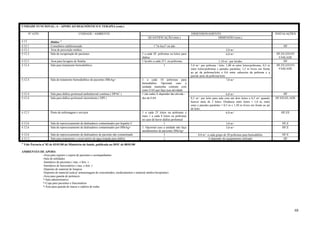 68
UNIDADE FUNCIONAL: 4 – APOIO AO DIAGNÓSTICO E TERAPIA (cont.)
Nº ATIV. UNIDADE / AMBIENTE DIMENSIONAMENTO INSTALAÇÕES
QUANTIFICAÇÃO (min.) DIMENSÃO (min.)
4.12 Diálise ¹
4.12.1 Consultório indiferenciado 1 "in loco" ou não HF
4.12.1 Área de prescrição médica 2,0 m²
4.12.2 Sala de recuperação de pacientes 1 a cada 20 poltronas ou leitos para
diálise
6,0 m² HF;EE;ED;FO
FAM;ADE
4.12.5 Área para lavagem de fístulas 1 lavabo a cada 25 l. ou poltronas 1,10 m² por lavabo HF
4.12.4 Sala para tratamento hemodialítico 1 5,0 m² por poltrona / leito. 1,00 m entre leitos/poltronas, 0,5 m
entre leitos/poltronas e paredes paralelas, 1,5 m livres em frente
ao pé da poltrona/leito e 0,6 entre cabeceira da poltrona e a
parede atrás da poltrona/leito
HF;EE;ED;FO
FAM;ADE
4.12.4 Sala de tratamento hemodialítico de pacientes HBsAg+ 1 a cada 10 poltronas para
hemodiálise. Opcional caso a
unidade mantenha contrato com
outro EAS que faça essa atividade
7,0 m²
4.12.4 Sala para diálise peritoneal ambulatorial contínua ( DPAC ) 1 (de cada).A depender das ativida - 6,0 m² HF
4.12.4 Sala para diálise peritoneal intermitente ( DPI ) des do EAS 8,5 m² por leito para sala com até dois leitos e 6,5 m² quando
houver mais de 2 leitos. Distância entre leitos = 1,0 m, entre
estes e paredes paralelas = 0,5 m e 1,50 m livres em frente ao pé
do leito.
HF;ED;EE;ADE
4.12.5 Posto de enfermagem e serviços 1 a cada 25 leitos ou poltronas e
mais 1 a cada 8 leitos ou poltronas
no caso de haver diálise peritoneal
6,0 m² HF;EE
4.12.6 Sala de reprocessamento de dialisadores contaminados por hepatite C 1 3,0 m² HF;E
4.12.6 Sala de reprocessamento de dialisadores contaminados por HBsAg+ 1. Opcional caso a unidade não faça
atendimentos de pacientes HBsAg+
3,0 m² HF;E
4.12.6 Sala de reprocessamento de dialisadores de paciente não contaminado 1 8,0 m² a cada grupo de 20 poltronas para hemodiálise HF;E
4.12.3. Sala para tratamento e reservatório de água tratada para diálise 1 A depender do equipamento utilizado HF
¹ Vide Portaria nº 82 de 03/01/00 do Ministério da Saúde, publicada no DOU de 08/01/00
AMBIENTES DE APOIO:
-Área para registro e espera de pacientes e acompanhantes
-Sala de utilidades
-Sanitários de pacientes ( mas. e fem. )
-Sanitários de funcionários ( mas. e fem. )
-Depósito de material de limpeza
-Depósito de material (sala p/ armazenagem de concentrados, medicamentos e material médico-hospitalar)
-Área para guarda de pertences
*-Sala administrativa
*-Copa para pacientes e funcionários
*-Área para guarda de macas e cadeira de rodas
 