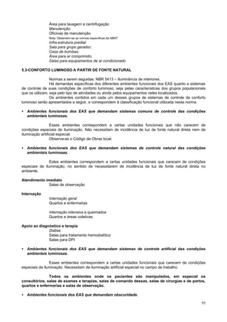 95
Área para lavagem e centrifugação
Manutenção:
Oficinas de manutenção
Nota: Observem-se as normas específicas da ABNT
Infra-estrutura predial:
Sala para grupo gerador;
Casa de bombas;
Área para ar comprimido;
Salas para equipamentos de ar condicionado
5.3-CONFORTO LUMINOSO A PARTIR DE FONTE NATURAL
Normas a serem seguidas: NBR 5413 – Iluminância de interiores.
Há demandas específicas dos diferentes ambientes funcionais dos EAS quanto a sistemas
de controle de suas condições de conforto luminoso, seja pelas características dos grupos populacionais
que os utilizam, seja pelo tipo de atividades ou ainda pelos equipamentos neles localizados.
Os ambientes contidos em cada um desses grupos de sistemas de controle de conforto
luminoso serão apresentados a seguir, e correspondem à classificação funcional utilizada nesta norma.
• Ambientes funcionais dos EAS que demandam sistemas comuns de controle das condições
ambientais luminosas.
Esses ambientes correspondem a certas unidades funcionais que não carecem de
condições especiais de iluminação. Não necessitam de incidência de luz de fonte natural direta nem de
iluminação artificial especial.
Observe-se o Código de Obras local.
• Ambientes funcionais dos EAS que demandam sistemas de controle natural das condições
ambientais luminosas.
Estes ambientes correspondem a certas unidades funcionais que carecem de condições
especiais de iluminação, no sentido de necessitarem de incidência de luz de fonte natural direta no
ambiente.
Atendimento imediato
Salas de observação
Internação
Internação geral:
Quartos e enfermarias
Internação intensiva e queimados
Quartos e áreas coletivas
Apoio ao diagnóstico e terapia
Diálise:
Salas para tratamento hemodialítico
Salas para DPI
• Ambientes funcionais dos EAS que demandam sistemas de controle artificial das condições
ambientais luminosas.
Esses ambientes correspondem a certas unidades funcionais que carecem de condições
especiais de iluminação. Necessitam de iluminação artificial especial no campo de trabalho.
Todos os ambientes onde os pacientes são manipulados, em especial os
consultórios, salas de exames e terapias, salas de comando dessas, salas de cirurgias e de partos,
quartos e enfermarias e salas de observação.
• Ambientes funcionais dos EAS que demandam obscuridade.
 