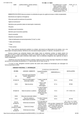 01/11/2021 07:45 Minist�rio da Sa�de
https://bvsms.saude.gov.br/bvs/saudelegis/anvisa/2002/rdc0050_21_02_2002.html 30/106
2.2.6 (politraumatismo, parada cardíaca,
etc)
com distância de 1 m entre
estes e paredes, exceto
cabeceira e com espaço
suficiente para manobra da
maca junto ao pé dessa. Pé-
direito mínimo = 2,7 m
FA M ; A C ; E
E
AMBIENTES DE APOIO (deve-se acrescer os ambientes de apoio da urgência de baixa e média complexidade):
Atendimento de Urgência e Emergência
-Área para guarda de pertences de pacientes
-Agência transfusional ²
-Banheiros para pacientes (salas de observação e isolamento)
-Rouparia
-Sanitários para funcionários
-Banheiro para funcionários (plantão)
-Quarto de plantão
-Depósito de equipamentos
- Sala de distribuição de hemocomponentes ("in loco" ou não)
*- Salas administrativas
*- Copa
*- Posto policial
Obs.: Caso tenha-se atendimento pediátrico na unidade, este deverá ser diferenciado do de adultos, com s. de
observação e de espera próprias. Admite-se uma única sala de espera quando o nº total de s. de exames
for ≤ a 4.
Deve-se acrescer aos ambientes listados nesta tabela, todos os ambientes contidos na tabela anterior de
urgências de baixa e média complexidade, inclusive os ambientes de apoio. As unidades de alta complexidade
e/ou
emergência são compostas pelos ambientes desta tabela, mais os ambientes obrigatórios das urgências de baixa e
média complexidade.
¹ Admite-se uma única sala para homens e mulheres, desde que entre os leitos haja algum dispositivo de vedação
que permita a privacidade dos pacientes e o nº total de leitos não for maior do que 12.
² "In loco" ou não. Obrigatório somente quando não existir outra unidade de hemoterapia com estocagem de
hemocomponentes no EAS.
UNIDADE FUNCIONAL: 3 - INTERNAÇÃO
Nº ATIV. UNIDADE / AMBIENTE
D I M E N S I O N A M E N TO
INSTALAÇÕES
QUANTIFICAÇÃO
(min.)
DIMENSÃO(min.)
3.1
Internação geral (lactente,
criança, adolescente e
adulto) ¹
3.1.2;3.1.3
Posto de enfermagem /
prescrição médica
1 posto a cada 30
leitos
6,0 m HF;EE
3.1.3 Sala de serviço
1 sala p/ cada
posto de
enfermagem
5,7 m HF;EE
3.1.2;3.1.3 Sala de exames e curativos
1 a cada 30 leitos (
quando existir
enfermaria que
não tenha sub-
divisão física dos
leitos )
7,5 m H F ; FA M ; E E
3.1.2 Área para prescrição médica 2,0 m
3.1.3
Área de cuidados e
higienização de lactente
1 a cada 12 berços
ou fração
4,0 m HF;HQ
3.1.1 à
3.1.5;3.1.7
Enfermaria de lactente
15 % dos leitos do
estabelecimento.
Deve haver no
mínimo 1 quarto
que possa servir
para isolamento a
cada 30 leitos ou
fração
4,5m por leito = lactente 9,0m
= quarto de 1 leito 5,0m por
leito = criança Nº máximo de
crianças até 2 anos por
enfermaria = 12
H F ; H Q ; F O ; FA M ;
EE;ED; FVC ( no caso do
uso para "PPP" );EE;AC ¹
3.1.1 à
3.1.5;3.1.7; 4.5.9
Quarto de criança
3.1.1 à
3.1.5;3.1.7
Enfermaria de criança
 
