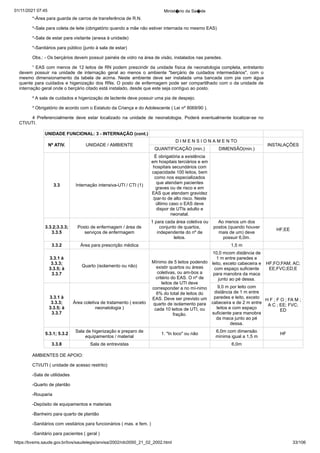 01/11/2021 07:45 Minist�rio da Sa�de
https://bvsms.saude.gov.br/bvs/saudelegis/anvisa/2002/rdc0050_21_02_2002.html 33/106
*-Área para guarda de carros de transferência de R.N.
*-Sala para coleta de leite (obrigatório quando a mãe não estiver internada no mesmo EAS)
*-Sala de estar para visitante (anexa à unidade)
*-Sanitários para público (junto à sala de estar)
Obs.: - Os berçários devem possuir painéis de vidro na área de visão, instalados nas paredes.
¹ EAS com menos de 12 leitos de RN podem prescindir da unidade física de neonatologia completa, entretanto
devem possuir na unidade de internação geral ao menos o ambiente "berçário de cuidados intermediários",
 com o
mesmo dimensionamento da tabela de acima. Neste ambiente deve ser instalada uma bancada com pia com água
quente para cuidados e higenização dos RNs. O posto de enfermagem pode ser compartilhado
com o da unidade de
internação geral onde o berçário citado está instalado, desde que este seja contíguo ao posto.
² A sala de cuidados e higenização de lactente deve possuir uma pia de despejo.
³ Obrigatório de acordo com o Estatuto da Criança e do Adolescente ( Lei nº 8069/90 ).
4 Preferencialmente deve estar localizado na unidade de neonatologia. Poderá eventualmente localizar-se no
CTI/UTI.
UNIDADE FUNCIONAL: 3 - INTERNAÇÃO (cont.)
Nº ATIV. UNIDADE / AMBIENTE
D I M E N S I O N A M E N TO
INSTALAÇÕES
QUANTIFICAÇÃO (min.) DIMENSÃO(min.)
3.3 Internação intensiva-UTI / CTI (1)
É obrigatória a existência
em hospitais terciários e em
hospitais secundários com
capacidade 100 leitos, bem
como nos especializados
que atendam pacientes
graves ou de risco e em
EAS que atendam gravidez
/par-to de alto risco. Neste
último caso o EAS deve
dispor de UTIs adulto e
neonatal.
3.3.2;3.3.3;
3.3.5
Posto de enfermagem / área de
serviços de enfermagem
1 para cada área coletiva ou
conjunto de quartos,
independente do nº de
leitos.
Ao menos um dos
postos (quando houver
mais de um) deve
possuir 6,0m.
HF;EE
3.3.2 Área para prescrição médica 1,5 m
3.3.1 à
3.3.3;
3.3.5; à
3.3.7
Quarto (isolamento ou não)
Mínimo de 5 leitos podendo
existir quartos ou áreas
coletivas, ou am-bos a
critério do EAS. O nº de
leitos de UTI deve
corresponder a no mí-nimo
6% do total de leitos do
EAS. Deve ser previsto um
quarto de isolamento para
cada 10 leitos de UTI, ou
fração.
10,0 mcom distância de
1 m entre paredes e
leito, exceto cabeceira e
com espaço suficiente
para manobra da maca
junto ao pé dessa.
HF;FO;FAM; AC;
EE;FVC;ED;E
3.3.1 à
3.3.3;
3.3.5; à
3.3.7
Área coletiva de tratamento ( exceto
neonatologia )
9,0 m por leito com
distância de 1 m entre
paredes e leito, exceto
cabeceira e de 2 m entre
leitos e com espaço
suficiente para manobra
da maca junto ao pé
dessa.
H F ; F O ; FA M ;
A C ; EE; FVC;
ED
5.3.1; 5.3.2
Sala de higenização e preparo de
equipamentos / material
1. "In loco" ou não
6,0m com dimensão
mínima igual a 1,5 m
HF
3.3.8 Sala de entrevistas 6,0m
AMBIENTES DE APOIO:
CTI/UTI ( unidade de acesso restrito):
-Sala de utilidades
-Quarto de plantão
-Rouparia
-Depósito de equipamentos e materiais
-Banheiro para quarto de plantão
-Sanitários com vestiários para funcionários ( mas. e fem. )
-Sanitário para pacientes ( geral )
 
