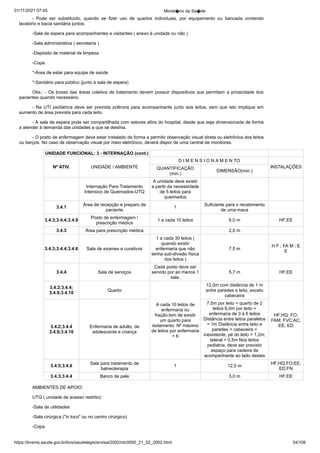 01/11/2021 07:45 Minist�rio da Sa�de
https://bvsms.saude.gov.br/bvs/saudelegis/anvisa/2002/rdc0050_21_02_2002.html 34/106
- Pode ser substituído, quando se fizer uso de quartos individuais, por equipamento ou bancada contendo
lavatório e bacia sanitária juntos.
-Sala de espera para acompanhantes e visitantes ( anexo à unidade ou não )
-Sala administrativa ( secretaria )
-Depósito de material de limpeza
-Copa
*-Área de estar para equipe de saúde
*-Sanitário para público (junto à sala de espera)
Obs.: - Os boxes das áreas coletiva de tratamento devem possuir dispositivos que permitam a privacidade dos
pacientes quando necessário.
- Na UTI pediátrica deve ser prevista poltrona para acompanhante junto aos leitos, sem que isto implique em
aumento de área prevista para cada leito.
- A sala de espera pode ser compartilhada com setores afins do hospital, desde que seja dimensionada de forma
a atender à demanda das unidades a que se destina.
- O posto de enfermagem deve estar instalado de forma a permitir observação visual direta ou eletrônica dos leitos
ou berços. No caso de observação visual por meio eletrônico, deverá dispor de uma central de
monitores.
UNIDADE FUNCIONAL: 3 - INTERNAÇÃO (cont.)
Nº ATIV. UNIDADE / AMBIENTE
D I M E N S I O N A M E N TO
INSTALAÇÕES
QUANTIFICAÇÃO
(min.)
DIMENSÃO(min.)
Internação Para Tratamento
Intensivo de Queimados-UTQ
A unidade deve existir
a partir da necessidade
de 5 leitos para
queimados
3.4.1
Área de recepção e preparo de
paciente
1
Suficiente para o recebimento
de uma maca
3.4.3;3.4.4;3.4.9
Posto de enfermagem /
prescrição médica
1 a cada 10 leitos 6,0 m HF;EE
3.4.3 Área para prescrição médica 2,0 m
3.4.3;3.4.4;3.4.6 Sala de exames e curativos
1 a cada 30 leitos (
quando existir
enfermaria que não
tenha sub-divisão física
dos leitos )
7,5 m
H F ; FA M ; E
E
3.4.4 Sala de serviços
Cada posto deve ser
servido por ao menos 1
sala.
5,7 m HF;EE
3.4.2;3.4.4;
3.4.9;3.4.10
Quarto
A cada 10 leitos de
enfermaria ou
fração,tem de existir
um quarto para
isolamento. Nº máximo
de leitos por enfermaria
= 6
12,0m com distância de 1 m
entre paredes e leito, exceto
cabeceira
HF;HQ; FO;
FAM; FVC;AC;
EE; ED
3.4.2;3.4.4
3.4.9;3.4.10
Enfermaria de adulto, de
adolescente e criança
7,0m por leito = quarto de 2
leitos 6,0m por leito =
enfermaria de 3 à 6 leitos
Distância entre leitos paralelos
= 1m Distância entre leito e
paredes = cabeceira =
inexistente; pé do leito = 1,2m;
lateral = 0,5m Nos leitos
pediatria, deve ser previsto
espaço para cadeira de
acompanhante ao lado destes
3.4.5;3.4.6
Sala para tratamento de
balneoterapia
1 12,0 m
HF;HQ;FO;EE;
ED;FN
3.4.3;3.4.4 Banco de pele 3,0 m HF;EE
AMBIENTES DE APOIO:
UTQ ( unidade de acesso restrito):
-Sala de utilidades
-Sala cirúrgica ("in loco" ou no centro cirúrgico)
-Copa
 
