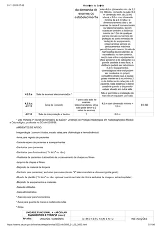 01/11/2021 07:45 Minist�rio da Sa�de
https://bvsms.saude.gov.br/bvs/saudelegis/anvisa/2002/rdc0050_21_02_2002.html 37/106
da demanda de
exames do
estabelecimento
sala=4,0 m (dimensão mín. de 2,0
m) .Odonto. comando na sala=6,0
m (dimensão mín. de 2,0 m)
.Mama = 8,0 m com dimensão
mínima de 2,0 m Obs.: O
dimensionamento das s. de
exames de raios-X convencionais
ou telecomandados, devem
obedecer também a distância
mínima de 1,5m de qualquer
parede da sala ou barreira de
proteção ao ponto emissão de
radiação do equipamento,
observandose sempre os
deslocamentos máximos
permitidos pelo mesmo; A sala de
mamografia deverá atender ao
estabelecido no item anterior,
sendo que entre o equipamento
(face posterior a do cabeçote) e a
parede paralela à essa face, a
distância poderá ser reduzida à
0,4 m; Equipamentos
odontológicos intra-oral podem
ser instalados no próprio
consultório desde que a equipe
possa manter-se à no mínimo 2
m de distância do cabeçote e do
paciente. Esta distância é desne-
cessária quando o disparador
estiver situado em outra sala.
4.2.5.a Sala de exames telecomandados ¹
Não é permitida a instalação de
mais de um equipam. por sala.
4.2.5.a;
4.2.12
Área de comando
1 para cada sala de
exames
telecomandados. Uma
sala pode servir à 2
salas de exames
4,0 m com dimensão mínima =
1,8 m
EE;ED
4.2.10 Sala de interpretação e laudos 1 6,0 m
¹ Vide Portaria nº 453/98 do Ministério da Saúde " Diretrizes de Proteção Radiológica em Radiodiagnóstico Médico
e Odontológico, publicada no DO de 02/06/98.
AMBIENTES DE APOIO:
Imagenologia ( comum à todos, exceto salas para oftalmologia e hemodinâmica)
-Área para registro de pacientes
-Sala de espera de pacientes e acompanhantes
-Sanitários para pacientes
-Sanitários para funcionários ( "in loco" ou não )
-Vestiários de pacientes -Laboratório de processamento de chapas ou filmes
-Arquivo de chapas e filmes
-Depósito de material de limpeza
-Sanitário para pacientes ( exclusivo para salas de raio "X" telecomandado e ultra-sonografia geral )
-Quarto de plantão ( "in loco" ou não, opcional quando se tratar de cliníca exclusiva de imagens, extra-hospitalar )
-Depósito de equipamentos e materiais
-Sala de utilidades
-Sala administrativa
*-Sala de estar para funcionários
*-Área para guarda de macas e cadeira de rodas
*-Copa
UNIDADE FUNCIONAL: 4 - APOIO AO
DIAGNÓSTICO E TERAPIA (cont.)
Nº ATIV. UNIDADE / AMBIENTE D I M E N S I O N A M E N TO INSTALAÇÕES
 