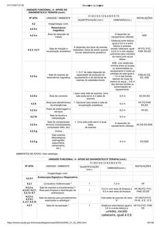 01/11/2021 07:45 Minist�rio da Sa�de
https://bvsms.saude.gov.br/bvs/saudelegis/anvisa/2002/rdc0050_21_02_2002.html 40/106
UNIDADE FUNCIONAL: 4 - APOIO AO
DIAGNÓSTICO E TERAPIA (cont.)
Nº ATIV. UNIDADE / AMBIENTE
D I M E N S I O N A M E N TO
INSTALAÇÕES
QUANTIFICAÇÃO (min.) DIMENSÃO(min.)
4.2 Imagenologia -cont.
4.2.5.e
Ressonância
magnética
4.2.5.e
Área de detecção de
metais
A depender do
equipamento utilizado
ADE
4.2.3; 4.2.7
Sala de indução e
recuperação anestésica
A depender dos tipos de exames
realizados. Deve de existir quando
houver atendimento pediátrico
Distância entre leito(s)
igual à 0,8 m e entre
leito(s) e paredes,
exceto cabeceira, igual
à 0,6 m e com espaço
suficiente para manobra
da maca junto ao pé
dessa.
HF;FO; FVC;
FAM; EE;ED
4.2.5.e
Sala de exames de
ressonância magnética
1. O nº de salas depende da
capacidade de produção do
equipamento e da demanda de
exames do estabelecimento
ADE, com distâncias
mínima entre as bordas
ou extremidades do
equipamento e todas as
paredes da sala igual à:
- 1,0 m das bordas
laterais da mesa de
exame do equip.; -0,6 m
das demais bordas ou
extremidades do
equipamento.
FAM;AC;EE;
ED; ADE
4.2.5.e Área de comando
1 para cada sala de exames. Uma
sala pode servir à 2 salas de
exames
6,0 m AC;EE;ED
4.2.8
Área para atendimentos
de emergências
1. Opcional caso exista a sala de
recuperação anestésica
6,0 m
HF;FO;FAM
EE;ED
4.2.5.e
Posto de enfermagem e
serviços
6,0 m HF;EE
4.2.10
Sala de laudos e
interpretação
6,0 m  
4.2.5.e
Sala de componentes
técnicos (computadores,
compressor hélio, etc)
1. Uma sala pode servir à duas
salas
de exames
A depender do
equipamento utilizado
AC;EE;ED;ADE
4.2.5.g Outros    
4.2.5.g
Sala exames
oftamológicos
(retinografia,
paquimetria,
campimetria,
etc.)
4,0 m ED;ADE
AMBIENTES DE APOIO: Vide radiologia
UNIDADE FUNCIONAL: 4 - APOIO AO DIAGNÓSTICO E TERAPIA (cont.)
Nº ATIV. UNIDADE / AMBIENTE
D I M E N S I O N A M E N TO
INSTALAÇÕES
QUANTIFICAÇÃO
(min.)
DIMENSÃO(min.)
Imagenologia -cont.
4.2.5.f
Endoscopia Digestiva e Respiratória
¹
4.2.1 Consultório indiferenciado ² 1 7,5 m HF
4.2.2 a;
4.2.5.f; 4.2.7;
4.2.13; 9.7
Sala de exames e procedimentos ²-
Área para limpeza e desinfecção de
endoscópios
1
12,0 m com área de limpeza e
9,0 m sem área de limpeza
HF;HQ;FO; FVC;
FAM; ED;EE
4.2.2 a;
4.2.5.f;
4..2.7; 4.2.13
Sala de exames para procedimentos
associados a radiologia ²
Vide salas de exames de raios
"x"
HF;HQ;FO;FVC
FA M ; E E ; E D
4.2.7 Sala de recuperação ² 1 Distância entre leito(s) igual à
0,8 m e entre leito(s) e
paredes, exceto
cabeceira, igual à 0,6
HF;FO;FVC; FAM;
EE
 