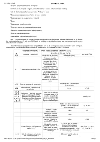 01/11/2021 07:45 Minist�rio da Sa�de
https://bvsms.saude.gov.br/bvs/saudelegis/anvisa/2002/rdc0050_21_02_2002.html 46/106
-Rouparia -Depósito de material de limpeza
-Banheiro (s. de pré-parto e higien., sendo 1 lavatório, 1 bacia s. e 1 chuveiro a c/ 4 leitos)
-Sala de distribuição de hemocomponentes ("in loco" ou não)
*-Sala de espera para acompanhantes (anexa à unidade)
*-Sala de preparo de equipamentos / material
*-Copa
*-Sala de estar para funcionários
*-Área para guarda de macas e cadeira de rodas
*-Sanitários para acompanhantes (sala de espera)
*-Área de guarda de pertences
*-Sala de estar (parturientes do pré-parto)
Obs.: - O acesso as salas de exame admissão e higienização de parturientes, pré-parto e AMIU não se dá através
dos vestiários de barreira. A sala para AMIU pode se localizar em ambulatório, desde que esse esteja
inserido em um
estabelecimento hospitalar.
- Os ambientes de apoio podem ser compartilhados com os do c. cirúrgico quando as unidades forem contígüas,
observando-se para esses ambientes, dimensões porporcionais ao nº de salas de parto e cirúrgicas.
UNIDADE FUNCIONAL: 4 - APOIO AO DIAGNÓSTICO E TERAPIA (cont.)
Nº
ATIV.
UNIDADE / AMBIENTE
D I M E N S I O N A M E N TO
INSTALAÇÕES
QUANTIFICAÇÃO (min.) DIMENSÃO(min.)
4.7 Centro de Parto Normal - CPN
Pode ser adotado
unicamente para partos
normais "sem risco",
quando se fizer uso da
técnica PPP (pré-
parto/parto/pósparto
natural). Não exclui o uso
do centro obstétrico para
os demais partos no
próprio EAS ou no de
referência. A dis-tân-cia
até esse EAS de
referência deve ser
vencida em no máximo 1
hora
4.7.1. Área de recepção de parturiente 1
Suficiente para o recebimento
de uma maca
4.7.2
Sala de exame e admissão de
parturientes
1 8,0 m HF;HQ
4.7.3;
4.7.6;
4.7.8;
4.7.11;
4.7.12
Salão com: - Box/Sala para pré-
parto/parto/pós-parto (PPP) -
Área para lavagem das mãos-
Área de prescrição - Posto de
enfermagem e serviços
Salão com no máximo
10 boxes/ salas. CPN
isolados não poderão
ado-tar a solução de
boxes individuais
HF;FO;FVC;
1
10,5 m com dimensão mínima
igual a 3,2 m. Nº máximo de
leitos por sala =1
FA M ; E E
1 lavatório a cada 2
boxes/s. de PPP
0,9 m HF
Obrigatório somente
para CPN isolados
2,0 m
1 a cada 10 boxes/salas
de PPP. Optativo no
caso de CPN isolados
6,0 m HF;EE
Quarto para pré-parto/parto/pós-
parto - PPP ¹
Obrigatório somente
para CPN isolados. 10 a
cada posto de enfer-
magem quando na u. de
internação
12,0 m ou 14,0 m² (quarto +
área com bancada para
assistência de RN) com
dimensão mínima igual a 3,0 m.
Nº máximo de leitos por quarto
= 1
H F ; H Q ; F O ; F V
C ; FA M ; E E
4.7.3 Sala de estar para parturientes
em trabalho de parto e
1 3,5 m x nº total de salas de
PPP
 