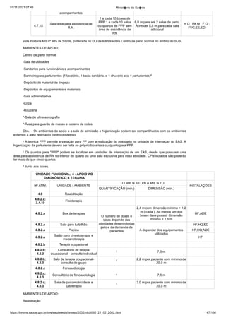 01/11/2021 07:45 Minist�rio da Sa�de
https://bvsms.saude.gov.br/bvs/saudelegis/anvisa/2002/rdc0050_21_02_2002.html 47/106
acompanhantes
4.7.10
Sala/área para assistência de
R.N.
1 a cada 10 boxes de
PPP 1 a cada 10 salas
ou quartos de PPP sem
área de assistência de
RN
6,0 m para até 2 salas de parto.
Acrescer 0,8 m para cada sala
adicional
H Q ; FA M ; F O ;
FVC;EE;ED
Vide Portaria MS nº 985 de 5/8/99, publicada no DO de 6/8/99 sobre Centro de parto normal no âmbito do SUS.
AMBIENTES DE APOIO:
Centro de parto normal:
-Sala de utilidades
-Sanitários para funcionários e acompanhantes
-Banheiro para parturientes (1 lavatório, 1 bacia sanitária. e 1 chuveiro a c/ 4 parturientes)²
-Depósito de material de limpeza
-Depósitos de equipamentos e materiais
-Sala administrativa
-Copa
-Rouparia
*-Sala de ultrassonografia
*-Área para guarda de macas e cadeira de rodas
Obs.: - Os ambientes de apoio e a sala de admissão e higienização podem ser compartilhados com os ambientes
externos à área restrita do centro obstétrico.
- A técnica PPP permite a variação para PP com a realização do pós-parto na unidade de internação do EAS. A
higenização da parturiente deverá ser feita no próprio boxe/sala ou quarto para PPP.
¹ Os quartos para "PPP" podem se localizar em unidades de internação de um EAS, desde que possuam uma
área para assistência de RN no interior do quarto ou uma sala exclusiva para essa atividade. CPN isolados
não poderão
ter mais do que cinco quartos.
² Junto aos boxes.
UNIDADE FUNCIONAL: 4 - APOIO AO
DIAGNÓSTICO E TERAPIA
Nº ATIV. UNIDADE / AMBIENTE
D I M E N S I O N A M E N TO
INSTALAÇÕES
QUANTIFICAÇÃO (min.) DIMENSÃO (min.)
4.8 Reabilitação
4.8.2.a;
3.4.10
Fisioterapia
4.8.2.a Box de terapias
O número de boxes e
salas depende das
atividades desenvolvidas
pelo e da demanda de
pacientes
2,4 m com dimensão mínima = 1,2
m ( cada ). Ao menos um dos
boxes deve possuir dimensão
mínima = 1,5 m
HF;ADE
4.8.2.a Sala para turbilhão
A depender dos equipamentos
utilizados
HF;HQ;ED
4.8.2.a Piscina HF;HQ;ADE
4.8.2.a
Salão para cinesioterapia e
mecanoterapia
HF
4.8.2.b Terapia ocupacional
4.8.2.b;
4.8.3
Consultório de terapia
ocupacional - consulta individual
1 7,5 m
4.8.2.b;
4.8.3
Sala de terapia ocupacional-
consulta de grupo
1
2,2 m por paciente com mínimo de
20,0 m
4.8.2.c Fonoaudiologia
4.8.2.c;
4.8.3
Consultório de fonoaudiologia 1 7,5 m
4.8.2 c;
4.8.3
Sala de psicomotricidade e
ludoterapia
1
3,0 m por paciente com mínimo de
20,0 m
AMBIENTES DE APOIO:
Reabilitação
 