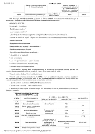 01/11/2021 07:45 Minist�rio da Sa�de
https://bvsms.saude.gov.br/bvs/saudelegis/anvisa/2002/rdc0050_21_02_2002.html 49/106
Área de transfusão coletiva - Área
de aféreses terapêutica
distância entre estes e
paredes, exceto cabeceira,
de 1,0m e com espaço
suficiente para manobra da
maca junto ao pé dessa.
4.9.18 Posto de enfermagem e serviços 4
1 a cada 12 leitos de
transf. ou fração
6,0 m HF;EE
Vide Resolução RDC 151 de 21/08/01, publicada no DO de 22/08/01 -Níveis de complexidade de serviços de
hemoterapia e legislação da ANVISA/Ministério da Saúde sobre sangue e hemoderivados.
AMBIENTES DE APOIO:
Hemoterapia e Hematologia:
-Sanitários para doadores ¹
-Lanchonete para doadores ¹
-Laboratórios de: hematologia/coagulação, sorologia/imunofluorescência e imunohematologia 5
-Depósito de material de limpeza (um para área de doadores e outro para a área de pacientes quando houver)
-Sala de utilidades 4
-Área para registro de pacientes 4
-Sala de espera para pacientes e acompanhantes 4
-Sanitários de pacientes e público 4
- Central de material esterilizado - simplificada 5
*-Consultório de serviço social
*-Sala administrativa
*-Área para guarda de macas e cadeira de rodas
*-Sanitários para funcionários ("in loco" ou não)
*Depósitos de equipamentos e materiais
¹ Quando existir a atividade 4.9.4. no estabelecimento. A recuperação de doadores pode ser feita em sala
exclusiva, área anexa a sala de coleta ou em sala de triagem clínica anexa a sala de coleta.
² Quando existir a atividade 4.9.7. no estabelecimento.
³ Quando existir somente as atividades 4.9.11; 4.9.13; e 4.9.14 no estabelecimento, estas podem ser ralizadas em
uma única sala dividida em no mínimo duas áreas, ou seja, uma área para recepção/distribuição e estoque
e outra para
o teste de compatibilidade. Neste caso dispensa-se o restante dos ambientes.
4 Quando existirem as atividades 4.9.15 a 4.9.18 no estabelecimento.
5 Quando existir a atividade 4.9.8 no estabelecimento.
6 A sala de pré-estoque pode ser substituída por uma área dentro da sala de processamento ou da sala para
liberação e rotulagem.
UNIDADE FUNCIONAL: 4 - APOIO AO
DIAGNÓSTICO E TERAPIA (cont.)
Nº ATIV. UNIDADE / AMBIENTE
D I M E N S I O N A M E N TO
INSTALAÇÕES
QUANTIFICAÇÃO (min.) DIMENSÃO (min.)
4.10 Radioterapia ¹
4.10.1 Consultório indiferenciado 1."In loco" ou não 7,5 m
HF
4.10.2
Sala de preparo e observação
de pacientes
1 6,0 m
4.10.3 Posto de enfermagem 1, quando existir
atividades de
braquiterapia
6,0 m HF
4.10.3 Sala de serviços 6,0 m HF
4.10.4
Sala para confecção de moldes
e máscaras
1 10,0 m HF;FG
4.10.4 Sala de simulação
1. Opcional quando a
simulação for feita em
equipamentos de
tomografia ou de
ressonância magnética.
A depender do equipamento
utilizado
AC;ED;ADE
4.10.4 Sala de planejamento e física 1 12,0 m
 