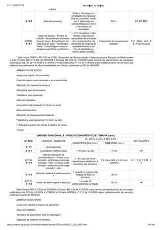 01/11/2021 07:45 Minist�rio da Sa�de
https://bvsms.saude.gov.br/bvs/saudelegis/anvisa/2002/rdc0050_21_02_2002.html 50/106
médica
4.10.6 Área de comando
Cada s. de terapia ou
simulação deve possuir
sala de comando, sendo
que 1 sala pode ser
compartilhada por até 2
s. de terapia ou
simulação
6,0 m EE;ED;ADE
4.10.6;
4.10.7
Salas de terapia - Bomba de
cobalto - Braquiterapia de baixa
taxa de dose - Braquiterapia de
alta taxa de dose - Acelerador
linear - Ortovoltagem (raios X -
terapias superficial e profunda)
1. O nº de salas e o tipo
destas, depende da
capacidade de produção
dos equipamentos, da
demanda de terapias do
estabelecimento e do
tipo de atividades a
serem desenvolvidas.
A depender do equipamento
utilizado
F O ; FA M ; A C ; E
E ; FVC;ED;ADE
¹ Vide norma CNEN - NE 3.06 de 03/90 - Requisitos de Radioproteção e Segurança para Serviços de Radioterapia
e Vide Portaria MS nº 3.535 de 02/09/98 e Portaria MS 255 de 31/03/99 sobre centros de atendimento
de oncologia,
publicadas nos DO de 14/10/98 e 01/04/99 e Portaria MS/SAS nº 113 de 31/03/99 sobre cadastramento de serviços que
realizam procedimentos de alta complexidade em câncer, publicada no DO de
08/04/99.
AMBIENTES DE APOIO:
-Área para registro de pacientes
-Sala de espera para pacientes e acompanhantes
-Depósito de material de limpeza
-Sanitários para funcionários
-Vestiários para pacientes
-Sala de utilidades
-Laboratório de revelação ("in loco" ou não)
-Sala administrativa
-Depósito de equipamentos/materias
*-Sanitários para pacientes ("in loco" ou não)
*- Área para guarda de macas e cadeira de rodas
*-Copa
UNIDADE FUNCIONAL: 4 - APOIO AO DIAGNÓSTICO E TERAPIA (cont.)
Nº ATIV. UNIDADE / AMBIENTE
D I M E N S I O N A M E N TO
INSTALAÇÕES
QUANTIFICAÇÃO (min.) DIMENSÃO (min.)
4 . 11 Quimioterapia
4.11.1 Consultório indiferenciado 1."In loco" ou não 7,5 m HF
4.11.4;
4.11.5
Sala de aplicação de
quimioterápicos - Adulto curta
duração - poltronas e/ou longa
duração¹ - leito - Criança curta
duração - poltronas e/ou longa
duração¹ - leito
1. No caso de haver
atendimento pediátrico, a
sala deve ser exclusiva
7,0 m por leito e 5,0 m por
poltrona
H F ; F O ; FA M ; E
E
4.11.4
Área de material e medicamentos
²
1, quando o preparo das
drogas for feito na
farmácia
3,0 m
4.11.3;
4.11.6
Posto de enfermagem e serviços
1 a cada 12
poltronas/leitos ou fração
6,0 m HF
Vide Portaria MS nº 3.535 de 02/09/98 e Portaria MS 255 de 31/03/99 sobre centros de atendimento de oncologia,
publicadas nos DO de 14/10/98 e 01/04/99 e Portaria MS/SAS nº 113 de 31/03/99 sobre cadastramento
de serviços,
publicada no DO de 08/04/99.
AMBIENTES DE APOIO:
-Área para registro e espera de pacientes
-Sala de utilidades
-Sanitário de pacientes ( sala de aplicação )
-Depósito de material de limpeza
 