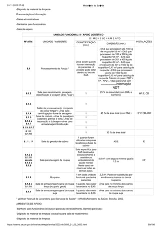 01/11/2021 07:45 Minist�rio da Sa�de
https://bvsms.saude.gov.br/bvs/saudelegis/anvisa/2002/rdc0050_21_02_2002.html 59/106
-Depósito de material de limpeza-
Documentação e Informação:
-Salas administrativas
-Sanitários para funcionários
-Sala de espera
UNIDADE FUNCIONAL: 8 - APOIO LOGÍSTICO
Nº ATIV. UNIDADE / AMBIENTE
D I M E N S I O N A M E N TO
INSTALAÇÕES
QUANTIFICAÇÃO
(min.)
DIMENSÃO (min.)
8.1 Processamento de Roupa ¹
Deve existir quando
houver internação
de pacientes. A
unidade pode estar
dentro ou fora do
EAS
- EAS que processem até 100 kg
de roupa/dia=26 m² - EAS que
processem de 100 a 200 kg de
roupa/dia=36 m² - EAS que
processem de 201 a 400 kg de
roupa/dia=60 m² - EAS que
processem de 401 a 1500 kg de
roupa/dia=0,17 m² para cada kg de
roupa/dia - EAS que processem
acima de 1500 kg de
roupa/dia=0,15 m² para cada kg de
roupa/dia Cálculo do peso: PRP =
TP . KPD . 7 dias para EAS com ---
--------------------internação
NDT
8.1.2
Sala para recebimento, pesagem,
classificação e lavagem (área "suja")
1
25 % da área total (com DML e
banheiro)
HF;E; CD
8.1.3
Salão de processamento composto
de (área "limpa"):- Área para
centrifugação- Área de secagem-
Área de costura - Área de passagem
(calandra, prensa e ferro)- Área de
separação e dobragem- Área para
armazenagem/distribuição
1
45 % da área total (com DML) HF;E;CD;ADE
8.1.4 1
8.1.5 1
8.1.6 e
8.1.7
1
8.1.9; 8.1.7 1
8.1.8;
8.1.10
1 30 % da área total
8 . 1 . 11 Sala do gerador de ozônio
1 quando forem
utilizadas máquinas
lavadoras a base de
ozônio
ADE E
8.1.2 à
8.1.10
exceto
8.1.5 e
8.1.9
Sala para lavagem de roupas
Sala específica para
EAS destinados
exclusivamente à
assistência
ambulatorial de
saúde mental.
Neste caso ex-
cluem-se todas as
demais salas.
8,0 m² com largura mínima igual à
1,5 m
HF
8.1.8 Rouparia
1 em cada unidade
funcional que tenha
pacientes
2,2 m². Pode ser substituída por
armários exclusivos ou carros
roupeiros
8.1.8 e
8.1.10
Sala de armazenagem geral de roupa
limpa (rouparia geral)
1 quando não existir
lavanderia no EAS
Área para no mínimo dois carros
de roupa limpa
8.1.1
Sala de armazenagem geral de roupa
suja
1 quando não existir
lavanderia no EAS
Área para no mínimo dois carros
de roupa suja
¹ Verificar "Manual de Lavanderia para Serviços de Saúde" - ANVISA/Ministério da Saúde, Brasília, 2002.
AMBIENTES DE APOIO:
-Banheiro para funcionários (exclusivo para sala de recebimento. Barreira para sala)
-Depósito de material de limpeza (exclusivo para sala de recebimento)
-Depósito de material de limpeza
 