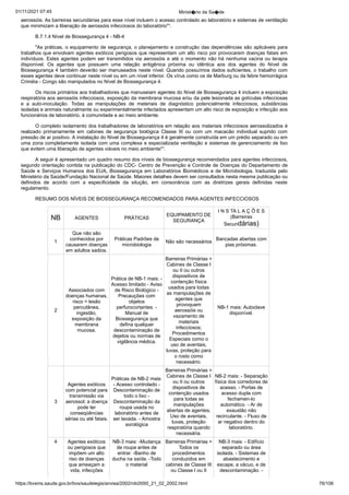 01/11/2021 07:45 Minist�rio da Sa�de
https://bvsms.saude.gov.br/bvs/saudelegis/anvisa/2002/rdc0050_21_02_2002.html 76/106
aerossóis. As barreiras
secundárias para esse nível incluem o acesso controlado ao laboratório
e sistemas de ventilação
que minimizam a liberação de aerossóis
infecciosos do laboratório"¹.
B.7.1.4 Nível de Biossegurança 4 - NB-4
"As práticas, o equipamento de segurança, o planejamento e
construção das dependências são aplicáveis para
trabalhos que envolvam
agentes exóticos perigosos que representam um alto risco por
provocarem doenças fatais em
indivíduos. Estes agentes podem ser transmitidos via aerossóis e até o momento não há nenhuma vacina
ou terapia
disponível. Os agentes que possuem uma relação antigênica
 próxima ou idêntica aos dos agentes do Nível de
Biossegurança
4 também deverão ser manuseados neste nível. Quando possuímos
dados suficientes, o trabalho com
esses agentes deve continuar
neste nível ou em um nível inferior. Os vírus como os de
Marburg ou da febre hemorrágica
Criméia - Congo são manipulados
no Nível de Biossegurança 4.
Os riscos primários aos trabalhadores que manuseiam agentes
do Nível de Biossegurança 4 incluem a exposição
respiratória aos
aerossóis infecciosos, exposição da membrana mucosa e/ou da pele
lesionada as gotículas infecciosas
e a auto-inoculação. Todas as manipulações
 de materiais de diagnóstico potencialmente infecciosos,
 substâncias
isoladas e animais naturalmente ou experimentalmente
infectados apresentam um alto risco de exposição e infecção aos
funcionários de laboratório, à comunidade e ao meio ambiente.
O completo isolamento dos trabalhadores de laboratórios em
relação aos materiais infecciosos aerossolizados é
realizado primariamente
 em cabines de segurança biológica Classe III ou com um
 macacão individual suprido com
pressão de ar positivo. A instalação
do Nível de Biossegurança 4 é geralmente construída em um prédio
separado ou em
uma zona completamente isolada com uma complexa
e especializada ventilação e sistemas de gerenciamento de lixo
que
evitem uma liberação de agentes viáveis no meio ambiente"¹.
A seguir é apresentado um quadro resumo dos níveis de
biossegurança recomendados para agentes infecciosos,
segundo orientação
contida na publicação do CDC- Centro de Prevenção e Controle
de Doenças do Departamento de
Saúde e Serviços Humanos dos
EUA, Biossegurança em Laboratórios Biomédicos e de Microbiologia,
traduzida pelo
Ministério da Saúde/Fundação Nacional de Saúde.
Maiores detalhes devem ser consultados nesta mesma publicação
ou
definidos de acordo com a especificidade da situção, em consonância
 com as diretrizes gerais definidas neste
regulamento.
RESUMO DOS NÍVEIS DE BIOSSEGURANÇA RECOMENDADOS
PARA AGENTES INFECCIOSOS
NB AGENTES PRÁTICAS
EQUIPAMENTO DE
SEGURANÇA
I N S TA L A Ç Õ E S
(Barreiras
Secundárias)
1
Que não são
conhecidos por
causarem doenças
em adultos sadios.
Práticas Padrões de
microbiologia
Não são necessários
Bancadas abertas com
pias próximas.
2
Associados com
doenças humanas,
risco = lesão
percutânea,
ingestão,
exposição da
membrana
mucosa.
Prática de NB-1 mais: -
Acesso limitado - Aviso
de Risco Biológico -
Precauções com
objetos
perfurocortantes. -
Manual de
Biossegurança que
defina qualquer
descontaminação de
dejetos ou normas de
vigilância médica.
Barreiras Primárias =
Cabines de Classe I
ou II ou outros
dispositivos de
contenção física
usados para todas
as manipulações de
agentes que
provoquem
aerossóis ou
vazamento de
materiais
infecciosos;
Procedimentos
Especiais como o
uso de aventais,
luvas, proteção para
o rosto como
necessário.
NB-1 mais: Autoclave
disponível.
3
Agentes exóticos
com potencial para
transmissão via
aerossol; a doença
pode ter
conseqüências
sérias ou até fatais.
Práticas de NB-2 mais:
- Acesso controlado -
Descontaminação de
todo o lixo -
Descontaminação da
roupa usada no
laboratório antes de
ser lavada. - Amostra
sorológica
Barreiras Primárias =
Cabines de Classe I
ou II ou outros
dispositivos de
contenção usados
para todas as
manipulações
abertas de agentes;
Uso de aventais,
luvas, proteção
respiratória quando
necessária.
NB-2 mais: - Separação
física dos corredores de
acesso. - Portas de
acesso dupla com
fechamen-to
automático. - Ar de
exaustão não
recirculante. - Fluxo de
ar negativo dentro do
laboratório.
4 Agentes exóticos
ou perigosos que
impõem um alto
riso de doenças
que ameaçam a
vida, infecções
NB-3 mais: -Mudança
de roupa antes de
entrar. -Banho de
ducha na saída. -Todo
o material
Barreiras Primárias =
Todos os
procedimentos
conduzidos em
cabines de Classe III
ou Classe I ou II
NB-3 mais: - Edifício
separado ou área
isolada. - Sistemas de
abastecimento e
escape, a vácuo, e de
descontaminação. -
 