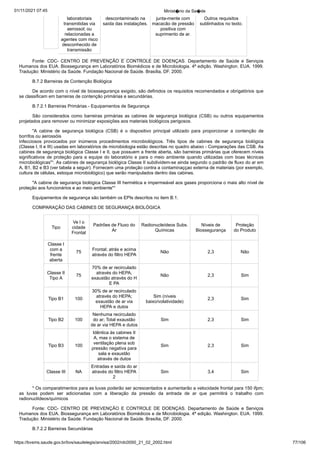 01/11/2021 07:45 Minist�rio da Sa�de
https://bvsms.saude.gov.br/bvs/saudelegis/anvisa/2002/rdc0050_21_02_2002.html 77/106
laboratoriais
transmitidas via
aerossol; ou
relacionadas a
agentes com risco
desconhecido de
transmissão
descontaminado na
saída das instalações.
junta-mente com
macacão de pressão
positiva com
suprimento de ar.
Outros requisitos
sublinhados no texto.
Fonte: CDC- CENTRO DE PREVENÇÃO E CONTROLE
 DE DOENÇAS. Departamento de Saúde e Serviços
Humanos dos
EUA. Biossegurança em Laboratórios Biomédicos e de Microbiologia.
4ª edição. Washington. EUA. 1999.
Tradução: Ministério da
Saúde. Fundação Nacional de Saúde. Brasília, DF. 2000.
B.7.2 Barreiras de Contenção Biológica
De acordo com o nível de biosssegurança exigido, são definidos
os requisitos recomendados e obrigatórios que
se classificam
em barreiras de contenção primárias e secundárias.
B.7.2.1 Barreiras Primárias - Equipamentos de Segurança
São considerados como barreiras primárias as cabines de
segurança biológica (CSB) ou outros equipamentos
projetados para
remover ou minimizar exposições aos materiais biológicos perigosos.
"A cabine de segurança biológica (CSB) é o dispositivo
 principal utilizado para proporcionar a contenção de
borrifos ou aerossóis
infecciosos provocados por inúmeros procedimentos microbiológicos.
 Três tipos de cabines de segurança biológica
(Classe I, II
e III) usadas em laboratórios de microbiologia estão descritas no
quadro abaixo - Comparações das CSB. As
cabines de segurança
biológica Classe I e II, que possuem a frente aberta, são barreiras primárias que oferecem níveis
significativos de proteção para a equipe
do laboratório e para o meio ambiente quando utilizadas com boas
técnicas
microbiológicas"¹. As cabines de segurança biológica Classe
II subdividem-se ainda segundo o padrão de fluxo do ar em
A, B1,
B2 e B3 (ver tabela a seguir). Fornecem uma proteção contra a
contaminaççao externa de materiais (por exemplo,
cultura de células,
estoque microbiológico) que serão manipulados dentro das cabines.
"A cabine de segurança biológica Classe III hermética e impermeável
aos gases proporciona o mais alto nível de
proteção aos funcionários
e ao meio ambiente"¹
Equipamentos de segurança são também os EPIs descritos no
item B.1.
COMPARAÇÃO DAS CABINES DE SEGURANÇA BIOLÓGICA
Tipo
Ve l o
cidade
Frontal
Padrões de Fluxo do
Ar
Radionucleídeos Subs.
Químicas
Níveis de
Biossegurança
Proteção
do Produto
Classe I
com a
frente
aberta
75
Frontal; atrás e acima
através do filtro HEPA
Não 2,3 Não
Classe II
Tipo A
75
70% de ar recirculado
através do HEPA;
exaustão através do H
E PA
Não 2,3 Sim
Tipo B1 100
30% de ar recirculado
através do HEPA;
exaustão de ar via
HEPA e dutos
Sim (níveis
baixo/volatividade)
2,3 Sim
Tipo B2 100
Nenhuma recirculado
do ar; Total exaustão
de ar via HEPA e dutos
Sim 2,3 Sim
Tipo B3 100
Idêntica às cabines II
A, mas o sistema de
ventilação plena sob
pressão negativa para
sala e exaustão
através de dutos
Sim 2,3 Sim
Classe III NA
Entradas e saída do ar
através do filtro HEPA
2
Sim 3,4 Sim
* Os comparatimentos para as luvas poderão ser acrescentados
e aumentarão a velocidade frontal para 150 ifpm;
as luvas
 podem ser adicionadas com a liberação da pressão da entrada de ar
 que permitirá o trabalho com
radionuclídeos/químicos
Fonte: CDC- CENTRO DE PREVENÇÃO E CONTROLE
 DE DOENÇAS. Departamento de Saúde e Serviços
Humanos dos
EUA. Biossegurança em Laboratórios Biomédicos e de Microbiologia.
4ª edição. Washington. EUA. 1999.
Tradução: Ministério da
Saúde. Fundação Nacional de Saúde. Brasília, DF. 2000.
B.7.2.2 Barreiras Secundárias
 
