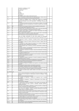 mantendo os resultados por escrito?
a) caracteres organolépticos;
b) solubilidade;
c) pH;
d) peso;
e) volume;
f) ponto de fusão;
g) densidade;
h) avaliação do laudo de análise do fabricante/fornecedor.
7.3.11. N Caso os fornecedores de matérias-primas não estejam qualificados, a farmácia realiza os
demais ensaios farmacopéicos previstos para cada matéria-prima?
7.3.12. N Na ausência de monografia oficial e métodos gerais inscritos nos compêndios
reconhecidos pela ANVISA, os ensaios de controle de qualidade do item 7.3.11 do
Anexo I são realizados com base nas especificações e metodologias fornecidas pelo
fabricante?
7.3.13. N As metodologias fornecidas pelo fabricante foram devidamente validadas e foi realizada
a transferência analítica das metodologias para o laboratório responsável pela realização
das análises?
7.3.14. INF A farmácia terceiriza alguma atividade de controle de qualidade de matéria-prima?
7.3.14.1. N A terceirização atende às disposições do Anexo I?
7.3.15. N A farmácia realiza, nas matérias-primas de origem vegetal, os testes para determinação
dos caracteres organolépticos e determinação de materiais estranhos?
7.3.16. N A farmácia realiza também a avaliação dos caracteres macroscópicos das plantas
íntegras ou grosseiramente rasuradas?
7.3.17. N Para as matérias-primas líquidas de origem vegetal, além dos testes já mencionados
(quando aplicáveis), é realizada a determinação da densidade?
Caso os fornecedores não sejam qualificados pela farmácia, ela realiza ainda os7.3.18. N
testes de umidade, determinação de cinzas totais, pesquisa de contaminação
microbiológica, além de caracteres microscópicos para materiais fragmentados ou pós?
7.3.19. N A reprovação de insumos é notificada à Autoridade Sanitária, segundo legislação
vigente?
7.3.20. I São mantidos os registros das análises realizadas pela farmácia e daquelas objeto de
terceirização?
7.3.21. N Os Certificados de Análise emitidos pela farmácia ou por empresa contratada são
avaliados para verificar o atendimento às especificações?
7.3.21.1. N Contêm informações claras e conclusivas, com todas as especificações e definição dos
resultados?
7.3.21.2. N São datados, assinados e com identificação do responsável técnico e respectivo número
de inscrição no seu Conselho Profissional?
7.3.22. N Os equipamentos e instrumentos de medição e ensaios são periodicamente verificados e
calibrados?
7.3.23. R A verificação dos equipamentos é feita por pessoal treinado, do próprio estabelecimento,
empregando procedimento escrito?
7.3.24. N A calibração dos equipamentos é executada por pessoal capacitado, utilizando padrões
rastreáveis à Rede Brasileira de Calibração?
7.3.24.1. N Existem registros?
7.3.25. R Os equipamentos utilizados no laboratório de controle de qualidade são submetidos à
manutenção preventiva e corretiva?
7.3.26. R Existe um programa para manutenção dos equipamentos do controle de qualidade?
7.3.27. R Existem procedimentos operacionais para manutenção dos equipamentos?
7.3.28. R São mantidos os registros de manutenção?
7.3.29. R A amostragem dos materiais é executada em local específico e sob condições ambientais
adequadas?
7.3.30. N A amostragem dos materiais obedece a procedimentos operacionais?
7.3.31. N A amostragem é realizada de forma a evitar a contaminação cruzada?
7.3.32. N Todos os utensílios utilizados no processo de amostragem que entrarem em contato com
os materiais são limpos, sanitizados e guardados em locais apropriados?
7.3.33. I A reanálise das matérias primas, quando realizada, ocorre dentro de seus prazos de
validade?
7.4. Armazenamento
7.4.1. N A área ou sala de armazenamento tem capacidade suficiente para assegurar a estocagem
ordenada das diversas categorias de matérias-primas, materiais de embalagem e outros
produtos?
7.4.2. N A área ou sala de armazenamento está limpa?
7.4.3. N As condições de temperatura e umidade são compatíveis com os produtos
armazenados?
7.4.4. N As condições de temperatura e umidade de armazenamento estão definidas em
procedimento?
7.4.4.1 N São monitoradas e registradas?
7.4.5. N As matérias-primas, materiais de embalagem e outros produtos são armazenados sob
condições apropriadas de modo a preservar a identidade, integridade, qualidade e
segurança dos mesmos?
7.4.6. N Existe área ou local segregado e identificado ou sistema que permita a estocagem de
produtos, em quarentena, em condições de segurança?
7.4.7. N Existe área ou local segregado e identificado ou sistema para estocagem de matérias
primas, materiais de embalagem e produtos, reprovados, devolvidos ou com prazo de
validade vencido, em condições de segurança?
7.4.8. I A farmácia dispõe de armário resistente e/ou sala própria, fechados com chave ou outro
dispositivo que ofereça segurança para a guarda de substâncias e medicamentos sujeitos
a regime de controle especial?
7.4.9. I As substâncias que foram submetidas a processo de diluição são armazenadas em local
distinto das suas matérias-primas ativas de origem?
7.4.10. N A farmácia dispõe de local e equipamentos seguros e protegidos para o armazenamento
de produtos inflamáveis, cáusticos, corrosivos e explosivos?
7.4.11. INF Existe necessidade de câmara frigorífica e ou refrigerador?
7.4.12. N Os produtos e matérias primas instáveis a variação de temperatura estão armazenados
em refrigerador?
7.4.12.1. N Esse refrigerador é exclusivo para guarda de matérias-primas e produtos farmacêuticos?
7.4.12.2. N Existem controle e registro de temperatura?
 