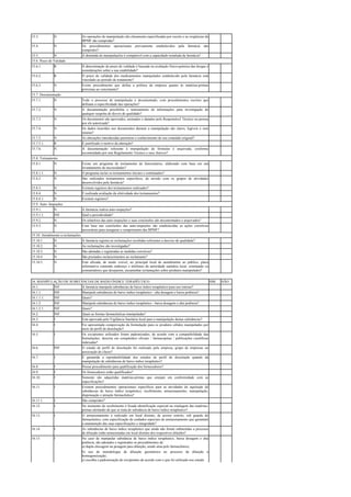 15.3. N As operações de manipulação são claramente especificadas por escrito e as exigências de
BPMF são cumpridas?
15.4. N Os procedimentos operacionais previamente estabelecidos pela farmácia são
cumpridos?
15.5. N A demanda de manipulações é compatível com a capacidade instalada da farmácia?
15.6. Prazo de Validade
15.6.1. R A determinação do prazo de validade é baseada na avaliação físico-química das drogas e
considerações sobre a sua estabilidade?
15.6.2. R O prazo de validade dos medicamentos manipulados estabelecido pela farmácia está
vinculado ao período de tratamento?
15.6.3. N Existe procedimento que defina a política da empresa quanto às matérias-primas
próximas ao vencimento?
15.7. Documentação
15.7.1. N Todo o processo de manipulação é documentado, com procedimentos escritos que
definam a especificidade das operações?
15.7.2. N A documentação possibilita o rastreamento de informações para investigação de
qualquer suspeita de desvio de qualidade?
15.7.3. N Os documentos são aprovados, assinados e datados pelo Responsável Técnico ou pessoa
por ele autorizada?
15.7.4. N Os dados inseridos nos documentos durante a manipulação são claros, legíveis e sem
rasuras?
15.7.5. N As alterações introduzidas permitem o conhecimento de seu conteúdo original?
15.7.5.1. R É justificado o motivo da alteração?
15.7.6. N A documentação referente à manipulação de fórmulas é arquivada, conforme
recomendado por este Regulamento Técnico e seus Anexos?
15.8. Treinamento
15.8.1. N Existe um programa de treinamento de funcionários, elaborado com base em um
levantamento de necessidades?
15.8.1.1. N O programa inclui os treinamentos iniciais e continuados?
15.8.2. N São realizados treinamentos específicos, de acordo com os grupos de atividades
desenvolvidos pela farmácia?
15.8.3. N Existem registros dos treinamentos realizados?
15.8.4. N É realizada avaliação da efetividade dos treinamentos?
15.8.4.1. N Existem registros?
15.9. Auto- Inspeções
15.9.1. N A farmácia realiza auto-inspeções?
15.9.1.1. INF Qual a periodicidade?
15.9.2. N Os relatórios das auto-inspeções e suas conclusões são documentados e arquivados?
15.9.3. N Com base nas conclusões das auto-inspeções são estabelecidas as ações corretivas
necessárias para assegurar o cumprimento das BPMF?
15.10. Atendimento a reclamações
15.10.1. N A farmácia registra as reclamações recebidas referentes a desvios de qualidade?
15.10.2. N As reclamações são investigadas?
15.10.3. N São adotadas e registradas as medidas corretivas?
15.10.4 N São prestados esclarecimentos ao reclamante?
15.10.5. N Está afixada, de modo visível, no principal local de atendimento ao público, placa
informativa contendo endereço e telefones da autoridade sanitária local, orientando os
consumidores que desejarem, encaminhar reclamações sobre produtos manipulados?
16. MANIPULAÇÃO DE SUBSTÂNCIAS DE BAIXO ÍNDICE TERAPÊUTICO SIM NÃO
16.1. INF A farmácia manipula substâncias de baixo índice terapêutico para uso interno?
16.1.1. INF Manipula substâncias de baixo índice terapêutico - alta dosagem e baixa potência?
16.1.1.1. INF Quais?
16.1.2. INF Manipula substâncias de baixo índice terapêutico - baixa dosagem e alta potência?
16.1.2.1. INF Quais?
16.2. INF Quais as formas farmacêuticas manipuladas?
16.3. I Está aprovada pela Vigilância Sanitária local para a manipulação destas substâncias?
16.4. I Foi apresentada comprovação da formulação para os produtos sólidos manipulados por
meio de perfil de dissolução?
16.5. I Os excipientes utilizados foram padronizados, de acordo com a compatibilidade das
formulações, descrita em compêndios oficiais / farmacopéias / publicações científicas
indexadas?
16.6. INF O estudo de perfil de dissolução foi realizado pela empresa, grupo de empresas ou
associação de classe?
16.7. I É garantida a reprodutibilidade dos estudos de perfil de dissolução quando da
manipulação de substâncias de baixo índice terapêutico?
16.8. I Possui procedimento para qualificação dos fornecedores?
16.9. I Os fornecedores estão qualificados?
16.10. I Somente são adquiridas matérias-primas que estejam em conformidade com as
especificações?
16.11. I Existem procedimentos operacionais específicos para as atividades de aquisição de
substâncias de baixo índice terapêutico, recebimento, armazenamento, manipulação,
dispensação e atenção farmacêutica?
16.11.1. I São cumpridos?
16.12. I No momento do recebimento é fixada identificação especial na rotulagem das matérias-
primas alertando de que se trata de substância de baixo índice terapêutico?
16.13. I O armazenamento é realizado em local distinto, de acesso restrito, sob guarda do
farmacêutico, com especificação de cuidados especiais de armazenamento que garantam
a manutenção das suas especificações e integridade?
16.14. I As substâncias de baixo índice terapêutico que ainda não foram submetidas a processo
de diluição estão armazenadas em local distinto dos respectivos diluídos?
No caso de manipular substância de baixo índice terapêutico, baixa dosagem e alta
potência, são adotados e registrados os procedimentos de:
a) dupla checagem na pesagem para diluição, sendo uma pelo farmacêutico;
16.15. I
b) uso de metodologia de diluição geométrica no processo de diluição e
homogeneização;
c) escolha e padronização de excipientes de acordo com o que foi utilizado nos estudo
 
