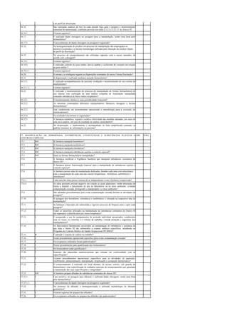 s de perfil de dissolução.
16.16. I São realizadas análises de teor de cada diluído logo após o preparo e monitoramento
trimestral do armazenado, conforme previsto nos itens 2.12.3 e 2.12.3.1 do Anexo II?
16.16.1. I Existem registros?
16.17. I É realizada dupla checagem na pesagem para a manipulação, sendo uma feita pelo
farmacêutico?
16.17.1. I O procedimento de dupla checagem na pesagem é registrado?
16.18. I Na homogeneização do produto em processo de manipulação são empregados os
mesmos excipientes e a mesma metodologia utilizada para obtenção do produto objeto
do perfil de dissolução?
16.19 I No processo de encapsulamento são utilizadas cápsulas com o menor tamanho, de
acordo com a dosagem?
16.19.1. I Existem registros?
16.19.2. I É realizado controle do peso médio, desvio padrão e coeficiente de variação em relação
ao peso médio ?
16.19.2.1. I Existem registros?
16.20. I O envase e a rotulagem seguem as disposições constantes do anexo I desta Resolução?
16.21. I A dispensação é realizada mediante atenção farmacêutica?
16.21.1. I É realizado acompanhamento do paciente, avaliação e monitoramento do uso correto do
medicamento?
16.21.1.1. I Existem registros?
16.22. I É realizado o monitoramento do processo de manipulação de formas farmacêuticas de
uso interno com realização de uma análise completa de formulação manipulada
contendo substância de baixo índice terapêutico?
16.22.1. I O monitoramento obedece a uma periodicidade trimestral?
16.22.2. I As amostras contemplam diferentes manipuladores, fármacos, dosagens e formas
farmacêuticas?
16.22.3. I Está estabelecida em procedimento operacional a metodologia para a execução do
monitoramento?
16.22.4. I Os resultados encontram-se registrados?
16.22.5. I A farmácia estabelece, registra e avalia a efetividade das medidas adotadas, por meio de
uma nova análise, em caso de resultado de análise insatisfatório?
16.23. I Na dispensação, o medicamento é acompanhado de bula simplificada contendo os
padrões mínimos de informações ao paciente?
17. MANIPULAÇÃO DE HORMÔNIOS, ANTIBIÓTICOS, CITOSTÁTICOS E SUBSTÂNCIAS SUJEITAS A
CONTROLE ESPECIAL
SIM NÃO
17.1. INF A farmácia manipula hormônios?
17.2. INF A farmácia manipula antibióticos?
17.3. INF A farmácia manipula citostáticos?
17.4. INF A farmácia manipula substâncias sujeitas a controle especial?
17.5. INF Quais as formas farmacêuticas manipuladas?
17.6. I A farmácia notificou a Vigilância Sanitária que manipula substâncias constantes do
Anexo III?
17.7. I A farmácia possui Autorização Especial para a manipulação de substâncias sujeitas a
controle especial?
17.8. I A farmácia possui salas de manipulação dedicadas, dotadas cada uma com antecâmara,
para a manipulação de cada uma das classes terapêuticas - hormônios, antibióticos e
citostáticos?
17.8.1. I Cada uma das salas possui sistema de ar independente e com eficiência comprovada?
17.8.2. I As salas possuem pressão negativa em relação às áreas adjacentes, sendo projetadas de
forma a impedir o lançamento de pós no laboratório ou no meio ambiente, evitando
contaminação cruzada, protegendo o manipulador e o meio ambiente?
17.9. I São adotados procedimentos para evitar contaminação cruzada durante as atividades de
pesagem?
17.10. I A pesagem dos hormônios, citostáticos e antibióticos é efetuada na respectiva sala de
manipulação?
17.11. I As balanças e bancadas são submetidas a rigoroso processo de limpeza antes e após cada
pesagem?
17.12. I Todos os utensílios utilizados na manipulação de substâncias constantes do Anexo III
são separados e identificados por classe terapêutica?
17.13. I É assegurado o uso de equipamentos de proteção individual apropriados, condizentes
com os riscos, os controles e o volume de trabalho, visando proteção e segurança dos
manipuladores?
17.14. I Os funcionários diretamente envolvidos na manipulação de substâncias e produtos de
que trata o Anexo III são submetidos a exames médicos específicos, atendendo ao
Programa de Controle Médico de Saúde Ocupacional (PCMSO)?
17.15. R É adotado o sistema de rodízio no trabalho?
17.16. I Existe procedimento operacional específico para evitar contaminação cruzada?
17.17. I Os excipientes utilizados foram padronizados?
17.18. I Possui procedimento para qualificação dos fornecedores?
17.19. I Os fornecedores estão qualificados?
17.20. I Somente são adquiridas matérias-primas que estejam em conformidade com as
especificações?
17.21. I Existem procedimentos operacionais específicos para as atividades de aquisição,
recebimento, armazenamento, manipulação, dispensação e orientação farmacêutica?
17.22. I O armazenamento é realizado em local distinto, de acesso restrito, sob guarda do
farmacêutico, com especificação de cuidados especiais de armazenamento que garantam
a manutenção das suas especificações e integridade?
17.23. INF A farmácia prepara diluídos de substâncias constantes do Anexo III?
17.23.1. I Caso positivo, na pesagem para diluição é realizada dupla checagem, sendo uma feita
pelo farmacêutico?
17.23.1.1. I O procedimento de dupla checagem na pesagem é registrado?
17.24. I No processo de diluição e homogeneização é utilizada metodologia de diluição
geométrica?
17.25. I Existem registros do preparo dos diluídos?
17.26. I Os excipientes utilizados no preparo dos diluídos são padronizados?
 