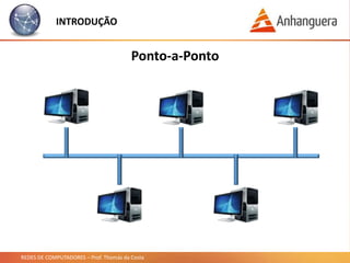 REDES DE COMPUTADORES – Prof. Thomás da Costa
INTRODUÇÃO
Ponto-a-Ponto
 