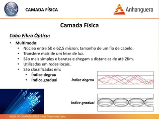 REDES DE COMPUTADORES – Prof. Thomás da Costa
Camada Física
Cabo Fibra Óptica:
CAMADA FÍSICA
• Multimodo:
• Núcleo entre 50 e 62,5 mícron, tamanho de um fio de cabelo.
• Transfere mais de um feixe de luz.
• São mais simples e baratas e chegam a distancias de até 2Km.
• Utilizadas em redes locais.
• São classificadas em:
• Índice degrau
• Índice gradual Índice degrau
Índice gradual
 