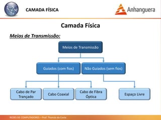 REDES DE COMPUTADORES – Prof. Thomás da Costa
CAMADA FÍSICA
Camada Física
Meios de Transmissão:
Meios de Transmissão
Guiados (com fios) Não Guiados (sem fios)
Cabo de Par
Trançado
Cabo Coaxial
Cabo de Fibra
Óptica
Espaço Livre
 