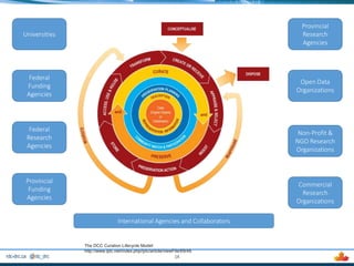 Canada’s Research Data Management (RDM) Ecosystem - Mark Leggott | PPTX