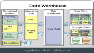 Image taken from wikipedia.org/datawarehouse
 