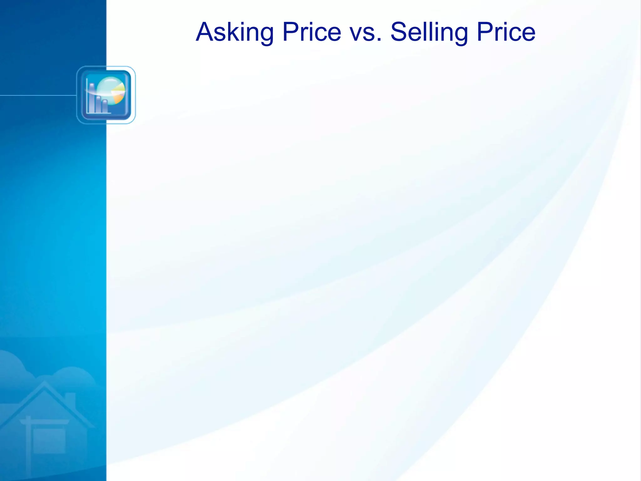 Asking Price vs. Selling Price
 