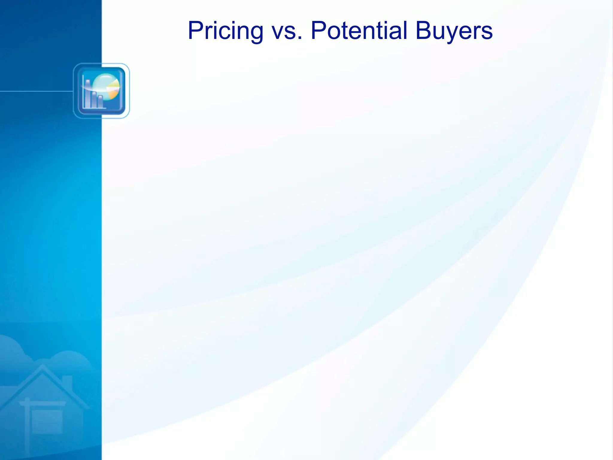 Pricing vs. Potential Buyers
 