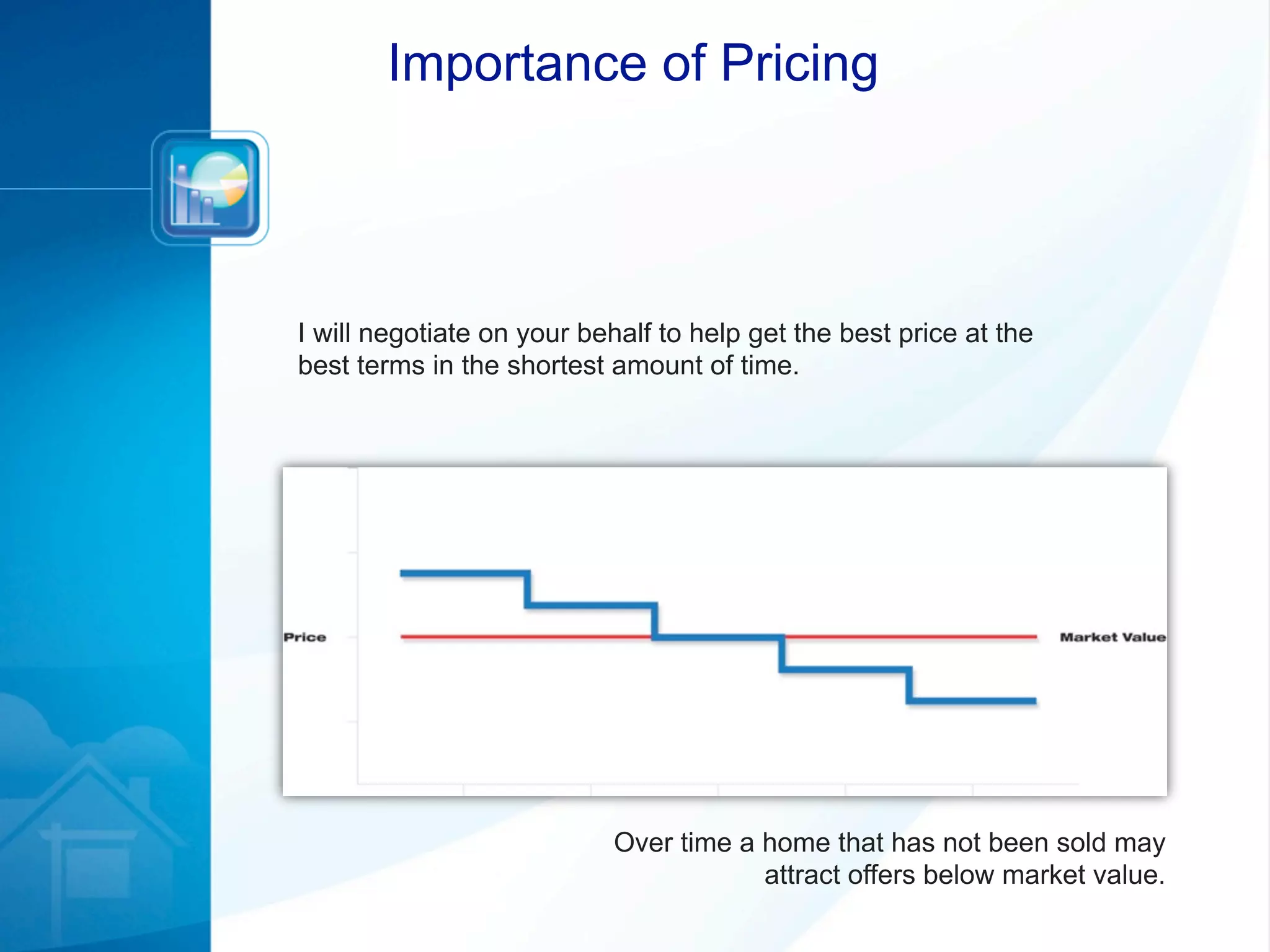 Importance of Pricing




I will negotiate on your behalf to help get the best price at the
best terms in the shortest amount of time.




                           Over time a home that has not been sold may
                                       attract offers below market value.
 