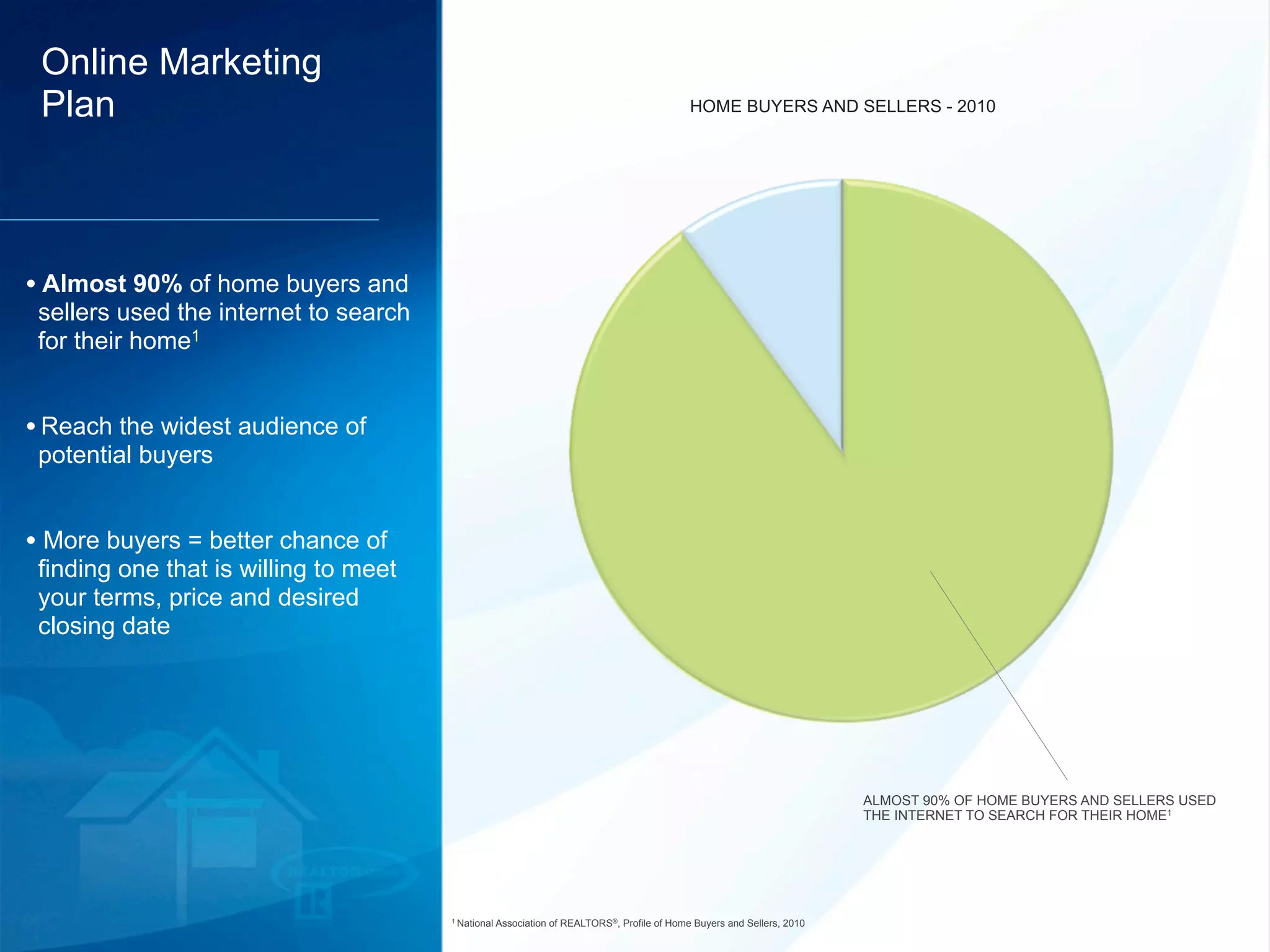 Online Marketing
 Plan                                                                                        HOME BUYERS AND SELLERS - 2010




• Almost 90% of home buyers and
 sellers used the internet to search
 for their home1


• Reach the widest audience of
 potential buyers


• More buyers = better chance of
 finding one that is willing to meet
 your terms, price and desired
 closing date




                                                                                                                         ALMOST 90% OF HOME BUYERS AND SELLERS USED
                                                                                                                         THE INTERNET TO SEARCH FOR THEIR HOME1




                                       1 National   Association of REALTORS®, Profile of Home Buyers and Sellers, 2010
 