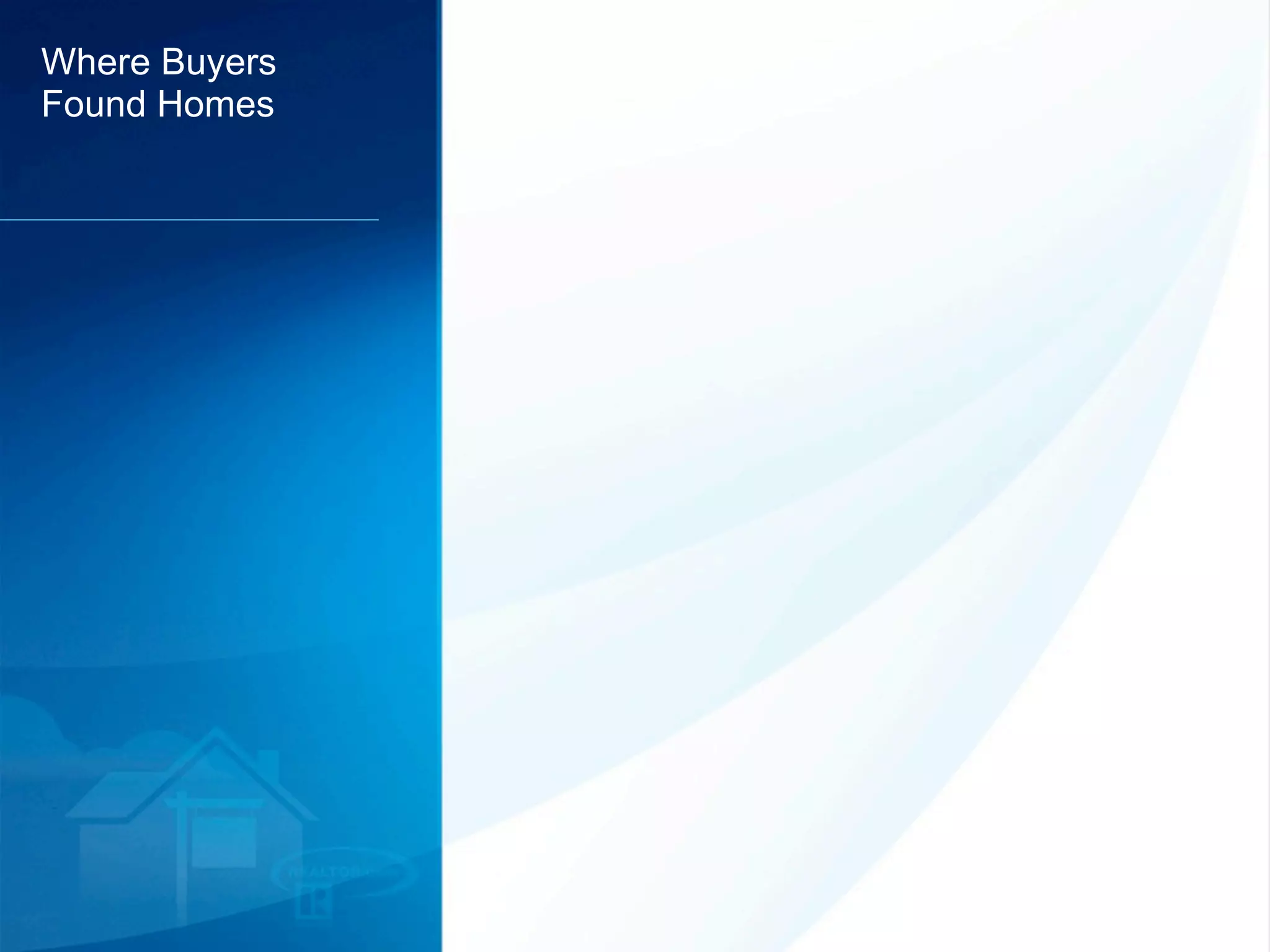 Where Buyers
Found Homes
 