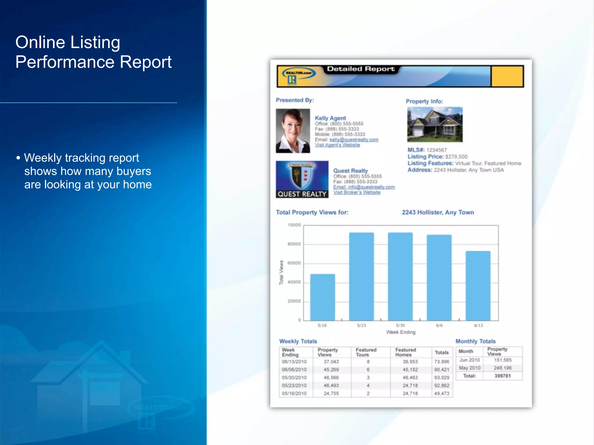 Online Listing
Performance Report




• Weekly tracking report
 shows how many buyers
 are looking at your home
 