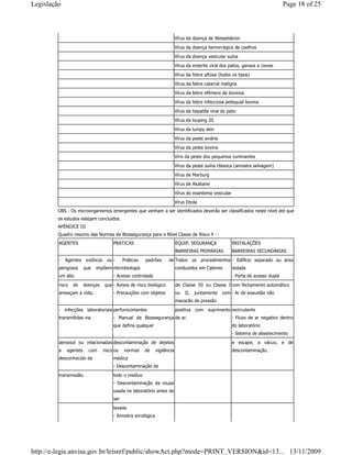 OBS : Os microorganismos emergentes que venham a ser identificados deverão ser classificados neste nível até que
os estudos estejam concluídos.
APÊNDICE III
Quadro resumo das Normas de Biossegurança para o Nível Classe de Risco 4 -
Vírus da doença de Wesselsbron
Vírus da doença hemorrágica de coelhos
Vírus da doença vesicular suína
Vírus da enterite viral dos patos, gansos e cisnes
Vírus da febre aftosa (todos os tipos)
Vírus da febre catarral maligna
Vírus da febre efêmera de bovinos
Vírus da febre infecciosa petequial bovina
Vírus da hepatite viral do pato
Vírus da louping III
Vírus da lumpy skin
Vírus da peste aviária
Vírus da peste bovina
Viris da peste dos pequenos ruminantes
Vírus da peste suína clássica (amostra selvagem)
Vírus de Marburg
Vírus de Akabane
Vírus do exantema vesicular
Vírus Ebola
AGENTES PRATICAS EQUIP. SEGURANÇA
BARREIRAS PRIMÁRIAS
INSTALAÇÕES
BARREIRAS SECUNDÁRIAS
- Agentes exóticos ou
perigosos que impõem
um alto
- Práticas padrões de
microbiologia
- Acesso controlado
Todos os procedimentos
conduzidos em Cabines
- Edifício separado ou área
isolada
- Porta de acesso dupla
risco de doenças que
ameaçam a vida;
- Avisos de risco biológico
- Precauções com objetos
de Classe III ou Classe I
ou II, juntamente com
macacão de pressão
com fechamento automático
- Ar de exaustão não
- infecções laboratoriais
transmitidas via
perfurocortantes
- Manual de Biossegurança
que defina qualquer
positiva com suprimento
de ar.
recirculante
- Fluxo de ar negativo dentro
do laboratório
- Sistema de abastecimento
aerossol ou relacionadas
a agentes com risco
desconhecido de
descontaminação de dejetos
ou normas de vigilância
médica
- Descontaminação de
e escape, a vácuo, e de
descontaminação.
transmissão. todo o resíduo
- Descontaminação da roupa
usada no laboratório antes de
ser
lavada
- Amostra sorológica
Page 18 of 25Legislação
13/11/2009http://e-legis.anvisa.gov.br/leisref/public/showAct.php?mode=PRINT_VERSION&id=13...
 