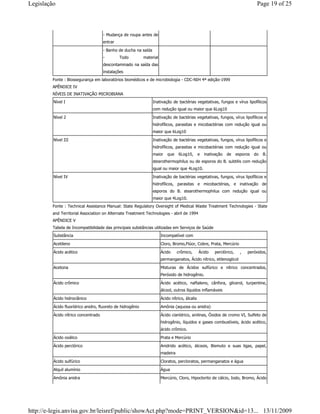 Fonte : Biossegurança em laboratórios biomédicos e de microbiologia - CDC-NIH 4ª edição-1999
APÊNDICE IV
NÍVEIS DE INATIVAÇÃO MICROBIANA
Fonte : Technical Assistance Manual: State Regulatory Oversight of Medical Waste Treatment Technologies - State
and Territorial Association on Alternate Treatment Technologies - abril de 1994
APÊNDICE V
Tabela de Incompatibilidade das principais substâncias utilizadas em Serviços de Saúde
- Mudança de roupa antes de
entrar
- Banho de ducha na saída
- Todo material
descontaminado na saída das
instalações
Nível I Inativação de bactérias vegetativas, fungos e vírus lipofílicos
com redução igual ou maior que 6Log10
Nível 2 Inativação de bactérias vegetativas, fungos, vírus lipofílicos e
hidrofílicos, parasitas e micobactérias com redução igual ou
maior que 6Log10
Nível III Inativação de bactérias vegetativas, fungos, vírus lipofílicos e
hidrofílicos, parasitas e micobactérias com redução igual ou
maior que 6Log10, e inativação de esporos do B.
stearothermophilus ou de esporos do B. subtilis com redução
igual ou maior que 4Log10.
Nível IV Inativação de bactérias vegetativas, fungos, vírus lipofílicos e
hidrofílicos, parasitas e micobactérias, e inativação de
esporos do B. stearothermophilus com redução igual ou
maior que 4Log10.
Substância Incompatível com
Acetileno Cloro, Bromo,Flúor, Cobre, Prata, Mercúrio
Ácido acético Ácido crômico, Ácido perclórico, , peróxidos,
permanganatos, Ácido nítrico, etilenoglicol
Acetona Misturas de Ácidos sulfúrico e nítrico concentrados,
Peróxido de hidrogênio.
Ácido crômico Ácido acético, naftaleno, cânfora, glicerol, turpentine,
álcool, outros líquidos inflamáveis
Ácido hidrociânico Ácido nítrico, álcalis
Ácido fluorídrico anidro, fluoreto de hidrogênio Amônia (aquosa ou anidra)
Àcido nítrico concentrado Ácido cianídrico, anilinas, Óxidos de cromo VI, Sulfeto de
hidrogênio, líquidos e gases combustíveis, ácido acético,
ácido crômico.
Ácido oxálico Prata e Mercúrio
Ácido perclórico Anidrido acético, álcoois, Bismuto e suas ligas, papel,
madeira
Ácido sulfúrico Cloratos, percloratos, permanganatos e água
Alquil alumínio Água
Amônia anidra Mercúrio, Cloro, Hipoclorito de cálcio, Iodo, Bromo, Ácido
Page 19 of 25Legislação
13/11/2009http://e-legis.anvisa.gov.br/leisref/public/showAct.php?mode=PRINT_VERSION&id=13...
 