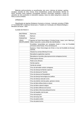 Materiais perfurocortantes ou escarificantes, tais como: Lâminas de barbear, agulhas,
escalpes, ampolas de vidro, brocas, limas endodônticas, pontas diamantadas, lâminas de
bisturi, lancetas; tubos capilares; micropipetas; lâminas e lamínulas; espátulas; e todos os
utensílios de vidro quebrados no laboratório (pipetas, tubos de coleta sanguínea e placas de
Petri) e outros similares.
APÊNDICE II
Classificação de Agentes Etiológicos Humanos e Animais - Instrução normativa CTNBio
nº 7 de 06/06/1997 e Diretrizes Gerais para o Trabalho em Contenção com Material Biológico Ministério da Saúde - 2004
CLASSE DE RISCO 4
BACTÉRIAS

Nenhuma

FUNGOS

Nenhum

PARASITAS

Nenhum

VÍRUS
E Agentes da Febre Hemorrágica ( Criméia-Congo, Lassa, Junin, Machupo,
MICOPLASMAS Sabiá, Guanarito e outros ainda não identificados)
Encefalites transmitidas por carrapatos (inclui o vírus da Encefalite
primavera-verão Russa, Vírus da Doença de
Kyasanur, Febre Hemorrágica de Omsk e vírus da Encefalite da Europa
Central).
Herpesvírus simiae (Monkey B vírus)
Mycoplasma agalactiae (caprina)
Mycoplasma mycoides (pleuropneumonia contagiosa bovina)
Peste eqüina africana
Peste suína africana
Varíola caprina
Varíola de camelo
Vírus da dermatite nodular contagiosa
Vírus da doença de Nairobi (caprina)
Vírus da doença de Teschen
Vírus da doença de Wesselsbron
Vírus da doença hemorrágica de coelhos
Vírus da doença vesicular suína
Vírus da enterite viral dos patos, gansos e cisnes
Vírus da febre aftosa (todos os tipos)
Vírus da febre catarral maligna
Vírus da febre efêmera de bovinos
Vírus da febre infecciosa petequial bovina
Vírus da hepatite viral do pato
Vírus da louping III
Vírus da lumpy skin
Vírus da peste aviária
Vírus da peste bovina

 