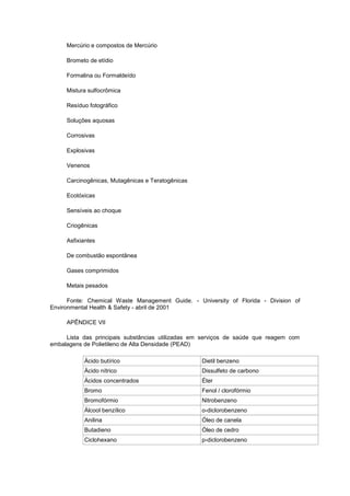 Mercúrio e compostos de Mercúrio
Brometo de etídio
Formalina ou Formaldeído
Mistura sulfocrômica
Resíduo fotográfico
Soluções aquosas
Corrosivas
Explosivas
Venenos
Carcinogênicas, Mutagênicas e Teratogênicas
Ecotóxicas
Sensíveis ao choque
Criogênicas
Asfixiantes
De combustão espontânea
Gases comprimidos
Metais pesados
Fonte: Chemical Waste Management Guide. - University of Florida - Division of
Environmental Health & Safety - abril de 2001
APÊNDICE VII
Lista das principais substâncias utilizadas em serviços de saúde que reagem com
embalagens de Polietileno de Alta Densidade (PEAD)
Àcido butírico

Dietil benzeno

Àcido nítrico

Dissulfeto de carbono

Ácidos concentrados

Éter

Bromo

Fenol / clorofórmio

Bromofórmio

Nitrobenzeno

Álcool benzílico

o-diclorobenzeno

Anilina

Óleo de canela

Butadieno

Óleo de cedro

Ciclohexano

p-diclorobenzeno

 