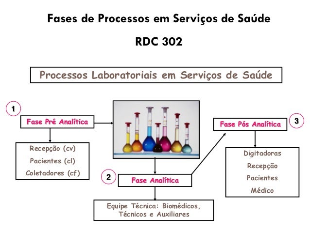 Biossegurança em laboratorio de analises clinicas pdf Biossegurança em laboratorio de analises clinicas pdf