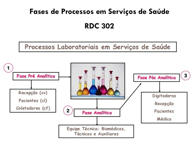 Biossegurança em laboratorio de analises clinicas pdf