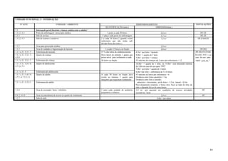 UNIDADE FUNCIONAL: 3 – INTERNAÇÃO
Nº ATIV.

UNIDADE / AMBIENTE
QUANTIFICAÇÃO (min.)

3.1
3.1.2;3.1.3
3.1.3
3.1.2;3.1.3

Internação geral (lactente, criança, adolescente e adulto) ¹
Posto de enfermagem / prescrição médica
Sala de serviço
Sala de exames e curativos

3.1.2
3.1.3
3.1.1 à 3.1.5;3.1.7
3.1.1 à 3.1.5;3.1.7;
4.5.9
3.1.1 à 3.1.5;3.1.7

Área para prescrição médica
Área de cuidados e higienização de lactente
Enfermaria de lactente
Quarto de criança

3.1.1 à 3.1.5;4.5.9;
4.7.2;4.7.3

Quarto de adolescente

3.1.1 à 3.1.5
3.1.1`a 3.1.5;4.5.9;
4.7.2.;4.7.3;3.2.1

Enfermaria de adolescente
Quarto de adulto

3.1.1`a 3.1.5;3.2.1

Enfermaria de adulto

3.1.6

Área de recreação / lazer / refeitório

8.6.3; 8.6.4
3.1.7

Área ou antecâmara de acesso ao quarto de isolamento
Sala de aula

Enfermaria de criança

1 posto a cada 30 leitos
1 sala p/ cada posto de enfermagem
1 a cada 30 leitos ( quando existir
enfermaria que não tenha subdivisão física dos leitos )
1 a cada 12 berços ou fração
15 % dos leitos do estabelecimento.
Deve haver no mínimo 1 quarto que
possa servir para isolamento a cada
30 leitos ou fração

A cada 30 leitos ou fração deve
existir no mínimo 1 quarto para
situações que requeiram isolamento

1 para cada unidade de pediatria,
psiquiatria e crônicos

DIMENSIONAMENTO
DIMENSÃO(min.)
6,0 m²
5,7 m²
7,5 m²

2,0 m²
4,0 m²
4,5m² por leito = lactente
9,0m² = quarto de 1 leito
5,0m² por leito = criança
Nº máximo de crianças até 2 anos por enfermaria = 12
10,0m² = quarto de 1 leito, ou 14,0m² com dimensão mínima
de 3,0m no caso do uso para “PPP”
7,0m² por leito = quarto de 2 leitos
6,0m²por leito = enfermaria de 3 a 6 leitos
Nº máximo de leitos por enfermaria = 6
Distância entre leitos paralelos = 1m
Distância entre leito e paredes:
cabeceira = inexistente; pé do leito = 1,2 m; lateral = 0,5m
Para alojamento conjunto, o berço deve ficar ao lado do leito da
mãe e afastado 0,6 m de outro berço.
1,2 m² por paciente em condições de exercer atividades
recreativas / lazer
1,8 m²
0,8m ²por aluno

INSTALAÇÕES

HF;EE
HF;EE
HF;FAM;EE

HF;HQ
HF;HQ;FO;FAM;
EE;ED; FVC ( no
caso do uso para
“PPP” );EE;AC ¹

HF
HF

44

 