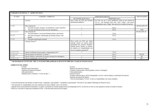 UNIDADE FUNCIONAL: 5 – APOIO TÉCNICO
Nº ATIV.

UNIDADE / AMBIENTE
Lactário

5.1.22

5.1.7; 5.1.11
5.1.14
5.1.22

5.1.15; 7.1.6
5.1.4; 5.1.6
5.1.23
5.1.8; 5.1.12

Sala composta de:
• Área para recepção, lavagem de mamadeiras e outros utensílios
• Área para desinfecção de alto nível de mamadeiras
Sala composta de:
• Área para preparo e envase de fórmulas lácteas e não lácteas
• Área para estocagem e distribuição de fórmulas lácteas e não
lácteas
• Área para esterilização terminal
Nutrição Enteral ²

Sala de recebimento de prescrições e dispensação de NE ³
Sala de preparo de alimentos "in natura" 4
Sala de limpeza e sanitização de insumos (assepsia de embalagens)
Sala de manipulação e envase de NE

QUANTIFICAÇÃO (min.)
Deve existir em EAS que possuam
atendimento pediátrico.

DIMENSIONAMENTO
DIMENSÃO (min.)
Em EAS com até 15 leitos pediátricos, pode ter área mínima de
15,0 m² com distinção entre área “suja e limpa”, com acesso
independente à área “limpa” feito através de vestiário de barreira

1
1

8,0 m²
4,0 m²

1
1

INSTALAÇÕES

7,0 m²
5,0 m²

HF;HQ;ADE;CD
ADE
HF;HQ;ADE;AC

1,0 m²
Deve existir em EAS que utiliza
nutrição enteral em sistema aberto
(preparado para consumo imediato).
Quando houver lactário, os ambientes poderão ser compartilhadas com
este em condições específicas²
1

7,0 m²

1
1

6,0 m²
4,5 m²
7,0 m²

HF;CD
HF
HF 5

² Vide Resolução da ANVISA/MS - RDC nº 63 de 06/07/2000, publicada no DO de 07/07/2000 sobre Terapia de Nutrição Enteral
AMBIENTES DE APOIO:
Cozinha:
-Sanitários para funcionários
-Depósito de material de limpeza
-Sala administrativa
-Sanitários para o refeitório ( “in loco ou não “ )

Lactário:
-Depósito de material de limpeza
-Vestiários (barreira para a sala de preparo, envase e estocagem)
*-Sala administrativa
Nutrição Enteral:
-Vestiários (barreira para a sala de manipulação e envase e sala de limpeza e sanitização de insumos)
-Depósito de material de limpeza
- Área de armazenagem ("in loco" ou não ou compartilhado com outras unidades)

¹ O presente documento não abordou cozinhas do tipo “congelados, super gelados” e metabólica (experimental). Vide item 6.2 do capítulo Elaboração de Projetos Físicos
³ Esta sala pode ser compartilhada com outros ambientes de outras unidades como os do lactário.
4

Quando houver processamento de alimentos "in natura" (cozimento ou somente preparo) antes da manipulação da NE, este deverá ser feito em sala separada ou ainda na cozinha ou lactário.
a um ponto de água para instalação de filtro. A sala não pode possuir pia de lavagem.

5 Refere-se

72

 
