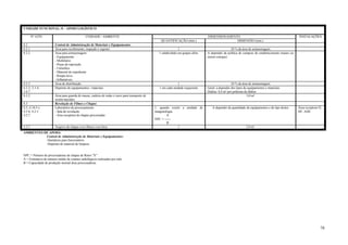 UNIDADE FUNCIONAL: 8 – APOIO LOGÍSTICO
Nº ATIV.

UNIDADE / AMBIENTE
QUANTIFICAÇÃO (min.)

8.2
8.2.1
8.2.2

8.2.3
8.2.2; 3.3.4;
3.4.7
8.2.2

Central de Administração de Materiais e Equipamentos
Área para recebimento, inspeção e registro
Área para armazenagem
- Equipamento
- Mobiliário
- Peças de reposição
- Utensílios
- Material de expediente
- Roupa nova
- Inflamáveis
Área de distribuição
Depósito de equipamentos / materiais

8.3
8.3; 4.10.5 e
4.5.8; 4.2.5
4.2.7

Área para guarda de macas, cadeira de rodas e carro para transporte de
recém-nascidos
Revelação de Filmes e Chapas
Laboratório de processamento
- Sala de revelação
- Área receptora de chapas processadas

4.2.5

Arquivo de chapas e/ou filmes e/ou fotos

DIMENSIONAMENTO
DIMENSÃO (min.)

1
1 subdividido em grupos afins

10 % da área de armazenagem
A depender da política de compras do estabelecimento (maior ou
menor estoque)

1
1 em cada unidade requerente

INSTALAÇÕES

10 % da área de armazenagem
Geral: a depender dos tipos de equipamentos e materiais.
Diálise: 0,4 m² por poltrona de diálise
3,0 m²

1, quando existir a unidade de
imagenologia.
A
NPC = -----B
1

A depender da quantidade de equipamentos e do tipo destes

Área receptora=E;
HF; ADE

2,0 m²

AMBIENTES DE APOIO:
Central de Administração de Materiais e Equipamentos:
-Sanitários para funcionários
-Depósito de material de limpeza

NPC = Número de processadoras de chapas de Raios "X"
A = Estimativa do número médio de exames radiológicos realizados por mês
B = Capacidade de produção mensal doas processadoras

78

 