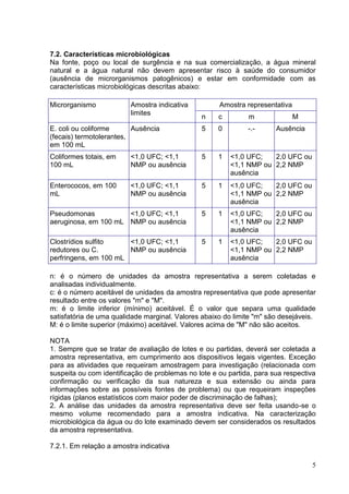 7.2. Características microbiológicas
Na fonte, poço ou local de surgência e na sua comercialização, a água mineral
natural e a água natural não devem apresentar risco à saúde do consumidor
(ausência de microrganismos patogênicos) e estar em conformidade com as
características microbiológicas descritas abaixo:
Microrganismo

Amostra indicativa
limites

Amostra representativa
n

c

m

M

E. coli ou coliforme
Ausência
(fecais) termotolerantes,
em 100 mL

5

0

-.-

Coliformes totais, em
100 mL

<1,0 UFC; <1,1
NMP ou ausência

5

1

<1,0 UFC;
2,0 UFC ou
<1,1 NMP ou 2,2 NMP
ausência

Enterococos, em 100
mL

<1,0 UFC; <1,1
NMP ou ausência

5

1

<1,0 UFC;
2,0 UFC ou
<1,1 NMP ou 2,2 NMP
ausência

Pseudomonas
<1,0 UFC; <1,1
aeruginosa, em 100 mL NMP ou ausência

5

1

<1,0 UFC;
2,0 UFC ou
<1,1 NMP ou 2,2 NMP
ausência

Clostrídios sulfito
<1,0 UFC; <1,1
redutores ou C.
NMP ou ausência
perfringens, em 100 mL

5

1

<1,0 UFC;
2,0 UFC ou
<1,1 NMP ou 2,2 NMP
ausência

Ausência

n: é o número de unidades da amostra representativa a serem coletadas e
analisadas individualmente.
c: é o número aceitável de unidades da amostra representativa que pode apresentar
resultado entre os valores "m" e "M".
m: é o limite inferior (mínimo) aceitável. É o valor que separa uma qualidade
satisfatória de uma qualidade marginal. Valores abaixo do limite "m" são desejáveis.
M: é o limite superior (máximo) aceitável. Valores acima de "M" não são aceitos.
NOTA
1. Sempre que se tratar de avaliação de lotes e ou partidas, deverá ser coletada a
amostra representativa, em cumprimento aos dispositivos legais vigentes. Exceção
para as atividades que requeiram amostragem para investigação (relacionada com
suspeita ou com identificação de problemas no lote e ou partida, para sua respectiva
confirmação ou verificação da sua natureza e sua extensão ou ainda para
informações sobre as possíveis fontes de problema) ou que requeiram inspeções
rígidas (planos estatísticos com maior poder de discriminação de falhas);
2. A análise das unidades da amostra representativa deve ser feita usando-se o
mesmo volume recomendado para a amostra indicativa. Na caracterização
microbiológica da água ou do lote examinado devem ser considerados os resultados
da amostra representativa.
7.2.1. Em relação a amostra indicativa
5

 