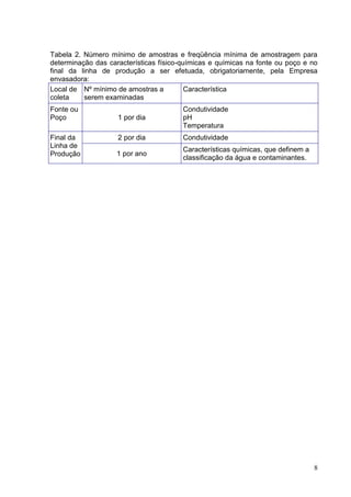 Tabela 2. Número mínimo de amostras e freqüência mínima de amostragem para
determinação das características físico-químicas e químicas na fonte ou poço e no
final da linha de produção a ser efetuada, obrigatoriamente, pela Empresa
envasadora:
Local de Nº mínimo de amostras a
Característica
coleta
serem examinadas
Fonte ou
Poço
Final da
Linha de
Produção

1 por dia

Condutividade
pH
Temperatura

2 por dia

Condutividade

1 por ano

Características químicas, que definem a
classificação da água e contaminantes.

8

 