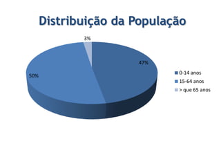    O actual quadro político da República Democrática do Congo é o de uma república de transição de uma guerra civil para uma república democrática semipresidencial, cujo presidente é  JosephKabila.PIB per capitaNa República Democrática do Congo o PIB per capita teve uma ligeira subida de 2003 a 2004 em contrapartida com a brusca descida em 2007.