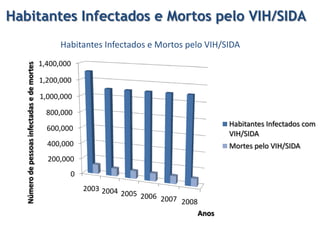 Esperança Média de VidaA Esperança Média de Vida na República Democrática do Congo varia entre géneros, por exemplo, nas mulheres ronda os 55,8 anos, já nos homens chega apenas aos 52,22 anos.Verifica-se uma média total de 53,98 anos (dados respeitantes ao ano de 2008).