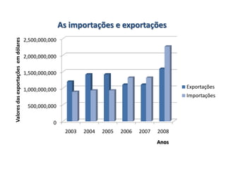 Causas…As condições higiénicas são um importante factor para uma baixa taxa de mortalidade infantil. Ora, neste país, embora tenha havido um decréscimo, a TMI continua alta. Podemos responsabilizar a falta de saneamento básico e de água potável o que vai ajudar ao alastramento de epidemias, ou seja, no que toca à saúde, os recém-nascidos deste país estão muito carenciados. Para piorar a situação existe a miséria, a fome aliada a uma carência de nutrientes. 
