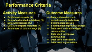 Performance Criteria
Activity Measures
● Publishers/datasets (#)
● Data w/ automated publishing (%)
● Data with licenses (%)
● Data w/ complete metadata (%)
● Publishers of data catalogs (#)
Outcome Measures
● Data is shared across
departments/jurisdictions
● Sharing data saves $
● Sharing data improves services
● Data used in disadvantaged
communities
● Data used to improve
communities
● Data used in research
● Data used in journalism
 
