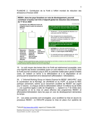 9

PLANCHE 2 : Contribution de la Forêt à l’effort mondial de réduction des
émissions à l’horizon 2030

 REDD+, dans les pays forestiers en voie de développement, pourrait
 contribuer à hauteur de 6 Gt à l’objectif global de réduction des émissions
 de 17 Gt en 2020
                                                                                                                                           ESTIMATIONS
     Contribution des différents leviers de
     mitigation dans le cadre du scénario à                                    Le reste des leviers dans les pays développés
     450 ppm                                                                   ont un potentiel de réduction faible et des coûts
     GtCO2e                                                                    élevés
            17                      5                                            ▪   Seulement ~1 Gt de potentiel de réduction à un
                                                                                     coût entre EUR 60-100/tCO2e

                                                         12                      ▪   Des changements de comportements 1–
                                                                                     demandant une réforme législative majeure–
                                                                                     pourraient contribuer à hauteur de ~2 Gt
                                                                                     supplémentaires
                                                                               Des grandes opportunités dans les pays en voie
                                                                               de développement avec des coûts plus
                                                                               accessibles

                                                                                 ▪   La Forêt est un des plus grands leviers de
     Réduction              Potentiel     Autre                                      réduction des émissions avec un potentiel de
     totale des             technique à   potentiel de                               ~6 Gt à un coût moyen à EUR 9/tCO2e
     émissions              moins de      réduction
     nécessaire             €60/tCO2e                                            ▪   Un potentiel technique supplémentaire de ~8 Gt
     dans le                dans les pays                                            est accessible à moins de EUR 60/tCO2e
     scénario à             développés
     450 ppm
 1 Notamment, Réduction substantielle des voyages, reconversion vers le transport par voie ferréee vs. transport sur route, réduction de l’utilisation du
   chauffage et de la climatisation, réduction de la consommation de viandes, etc.
 SOURCE: McKinsey Global GHG Abatement Cost Curve v2.0; Project Catalyst



19. Le coût moyen des leviers liés à la Forêt est relativement accessible, avec
une majorité des leviers considérés ayant un coût inférieur à € 15 /t CO2e. Ainsi
la Forêt pourrait constituer jusqu’à 30% du potentiel d’atténuation global à faibles
coûts, en mettant un terme à la déforestation et à la dégradation et en
promouvant le boisement et le reboisement (afforestation / reforestation).

20. L’‘’Informal Working Group on Interim Finance for REDD’’ (IWG-IFR) 5, sous
la coordination de la Norvège, de UN-REDD et du FCPF, et auquel la RDC
participe activement, estime qu’un lancement accéléré de REDD+ est urgent
pour 2 raisons : (i) chaque année la déforestation détruit 13 millions ha de forêts
— une superficie égale à celle de l’Angleterre —, rejetant 5 à 7 Gt CO2e dans
l’atmosphère et (ii) la mise en place effective des programmes REDD+ et
afforestation/reforestation dans les pays en voie de développement demandera
du temps.

21. Les pistes suivantes sont envisagées pour accélérer la mise en œuvre du
processus REDD+ : (i) l’IWG-IFR propose la mise en place d’un système de


5 IWG-IFR http://www.miljo.no/IWG, rapport du 27 Octobre 2009

République Démocratique du Congo / Ministère de l’Environnement, Conservation de la Nature et Tourisme /
Potentiel REDD+ de la RDC / décembre 2009.
 